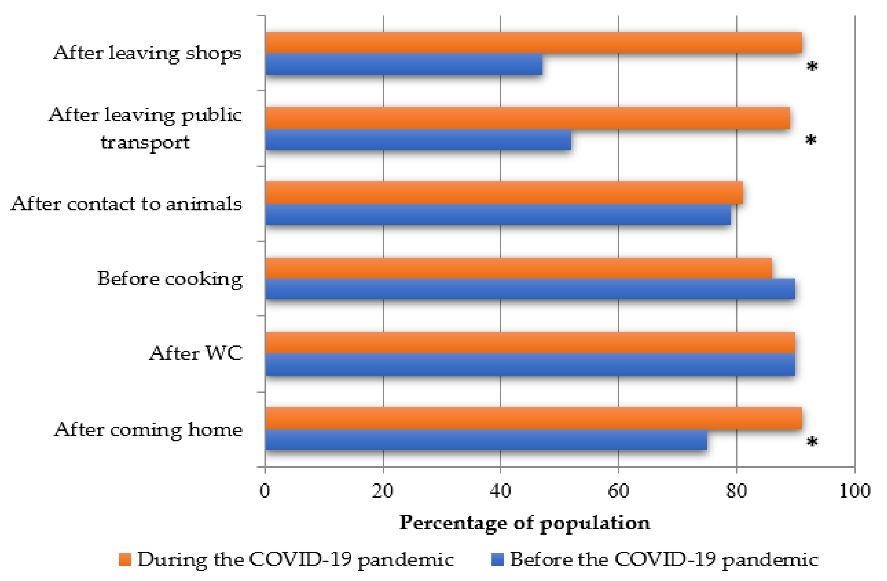 Nutrients 12 03013 g003