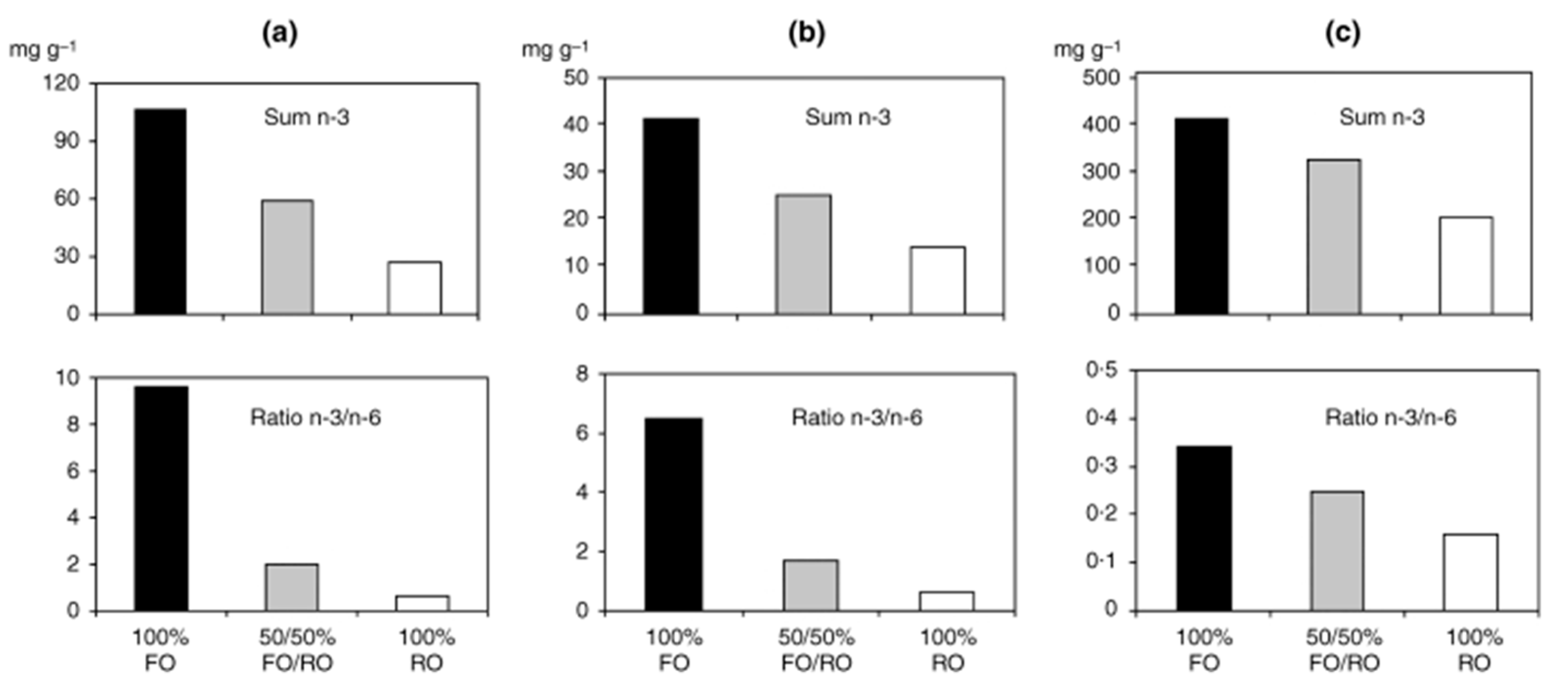 Nutrients 12 03014 g004