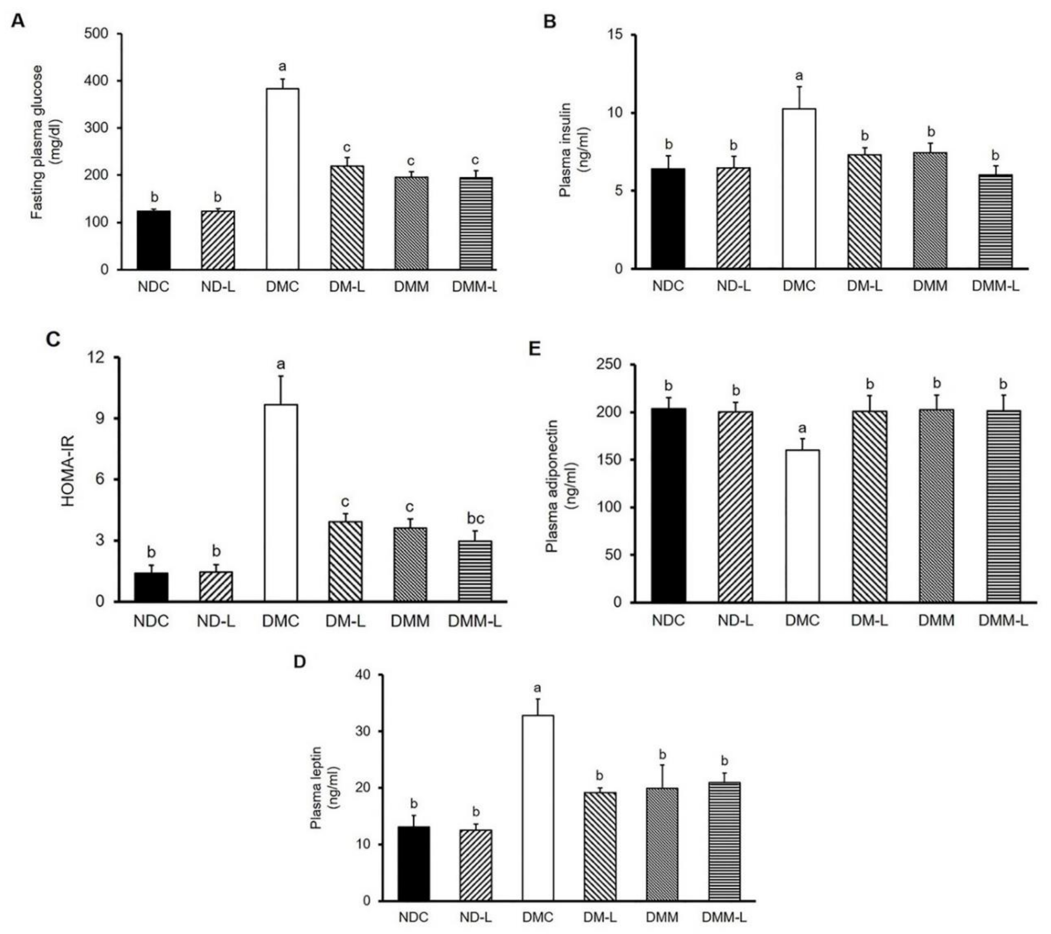 Nutrients 12 03015 g001 Nutrients 12 03015 g001