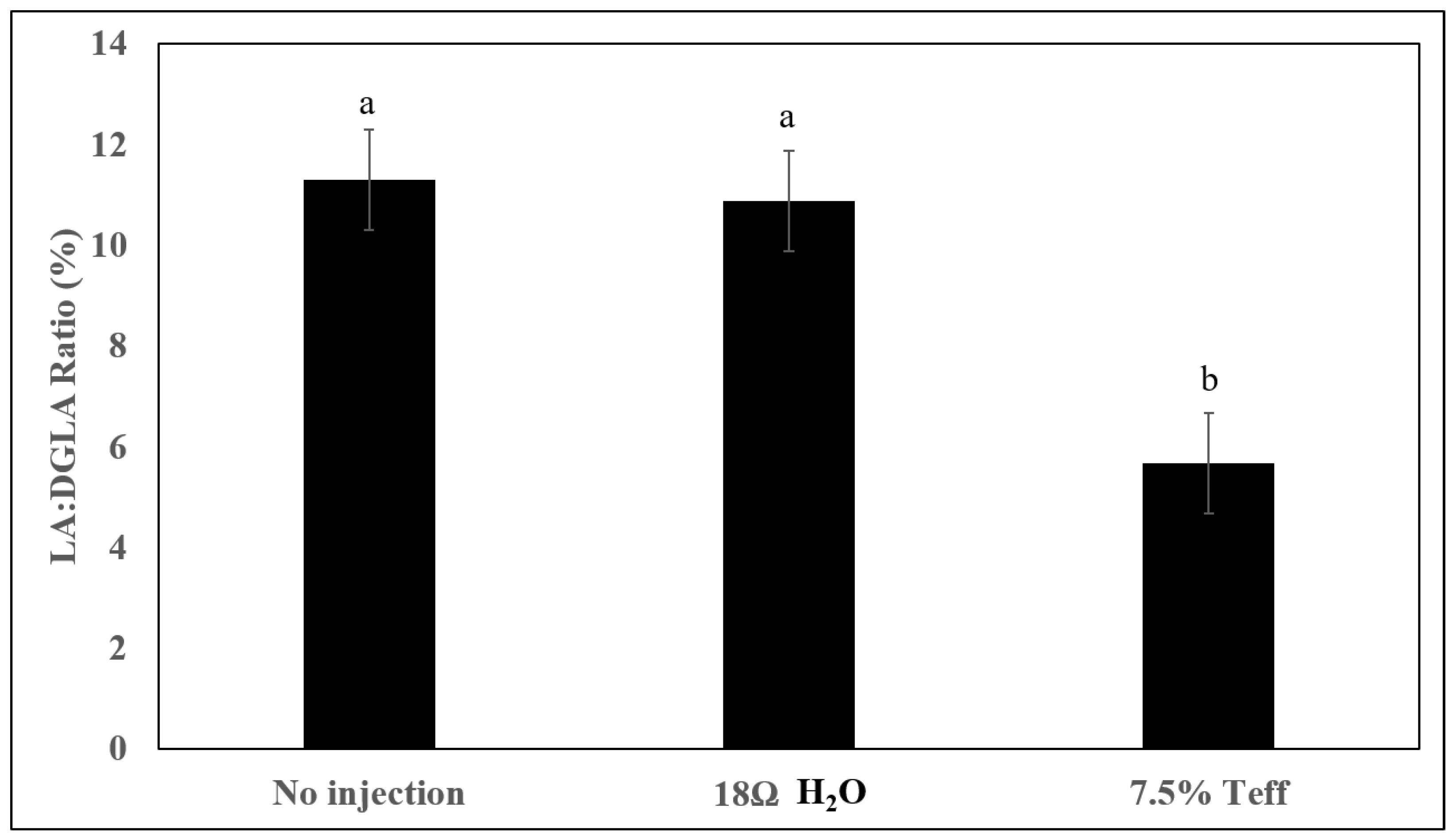 Nutrients 12 03020 g001