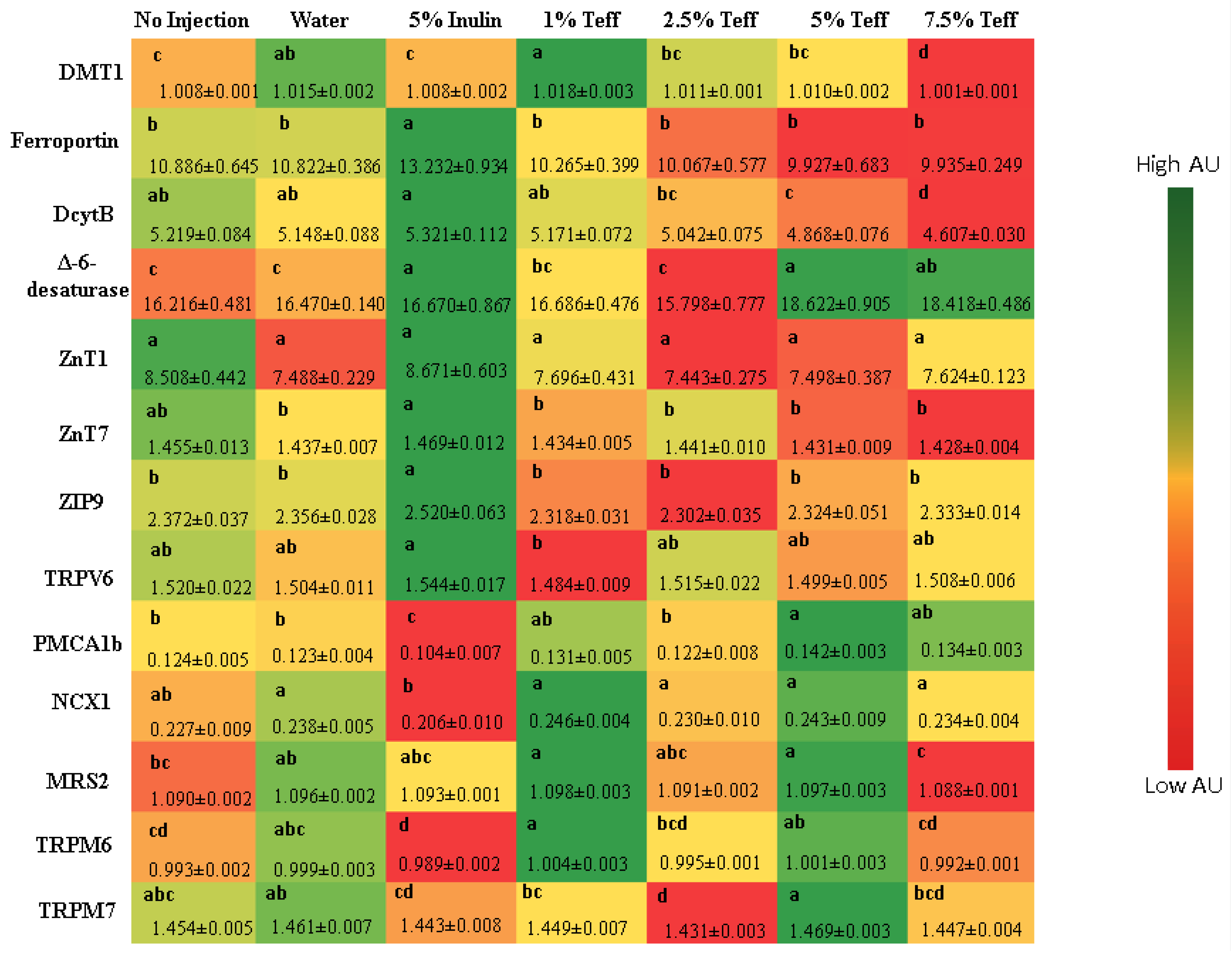 Nutrients 12 03020 g002