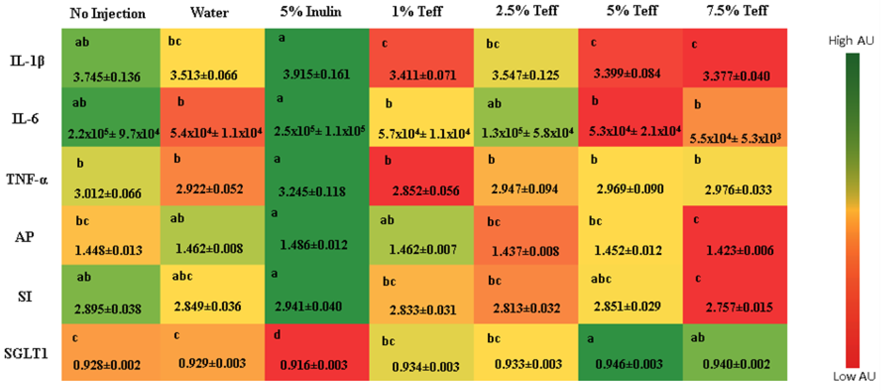 Nutrients 12 03020 g003