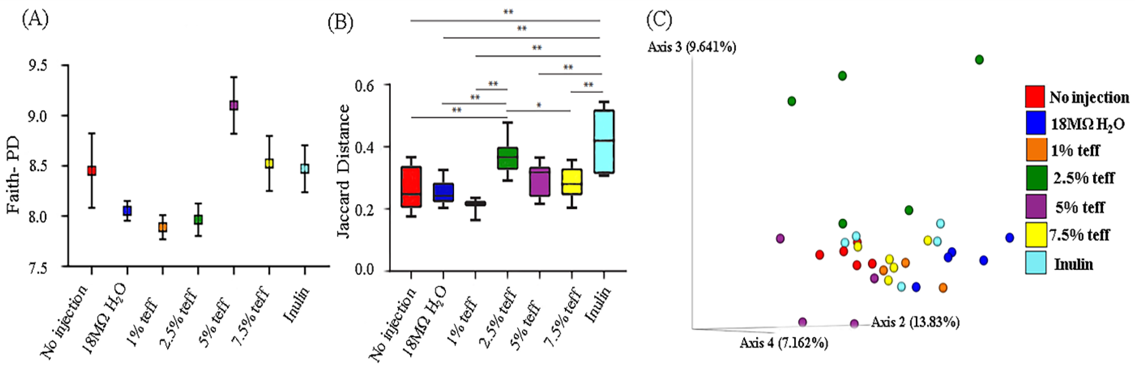 Nutrients 12 03020 g004