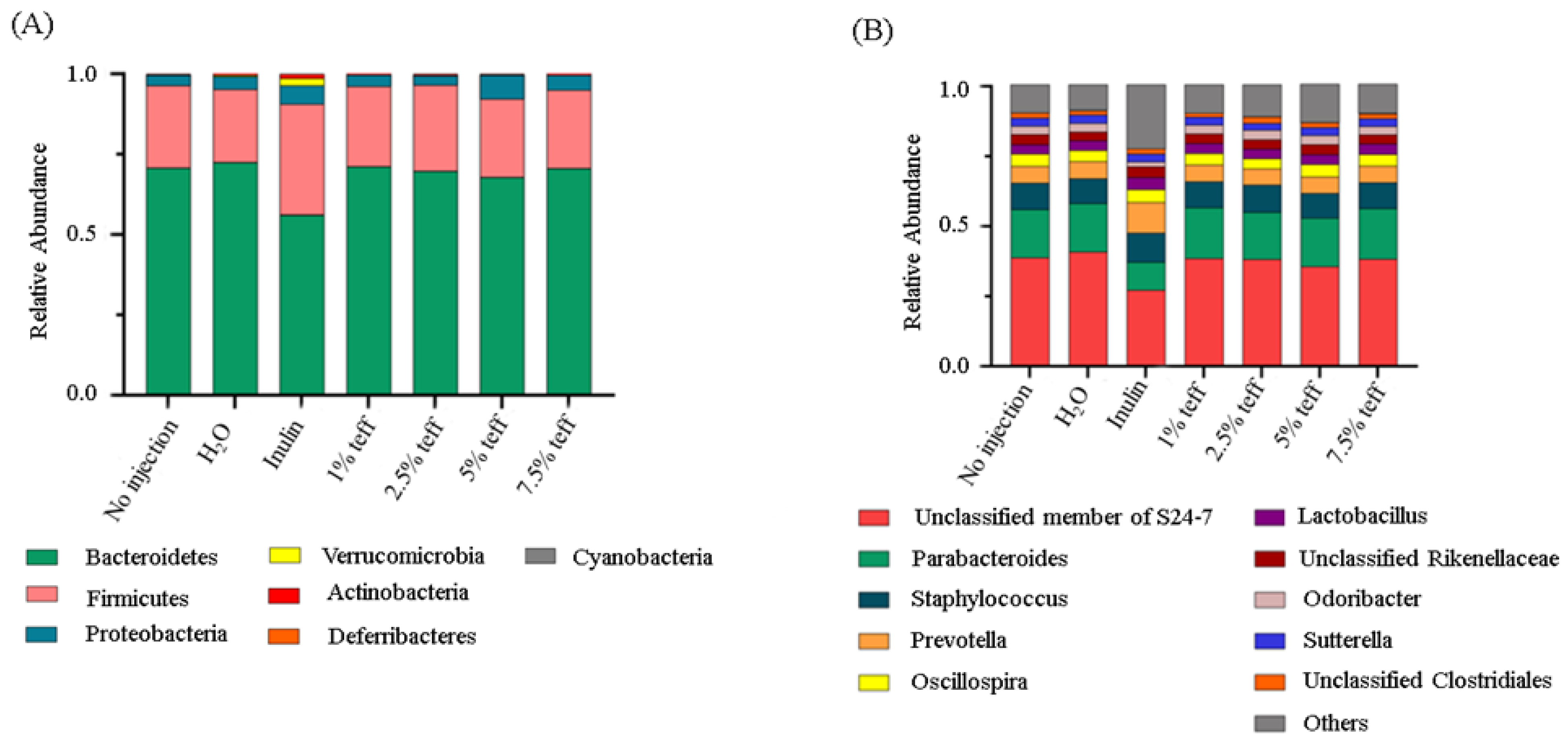 Nutrients 12 03020 g005