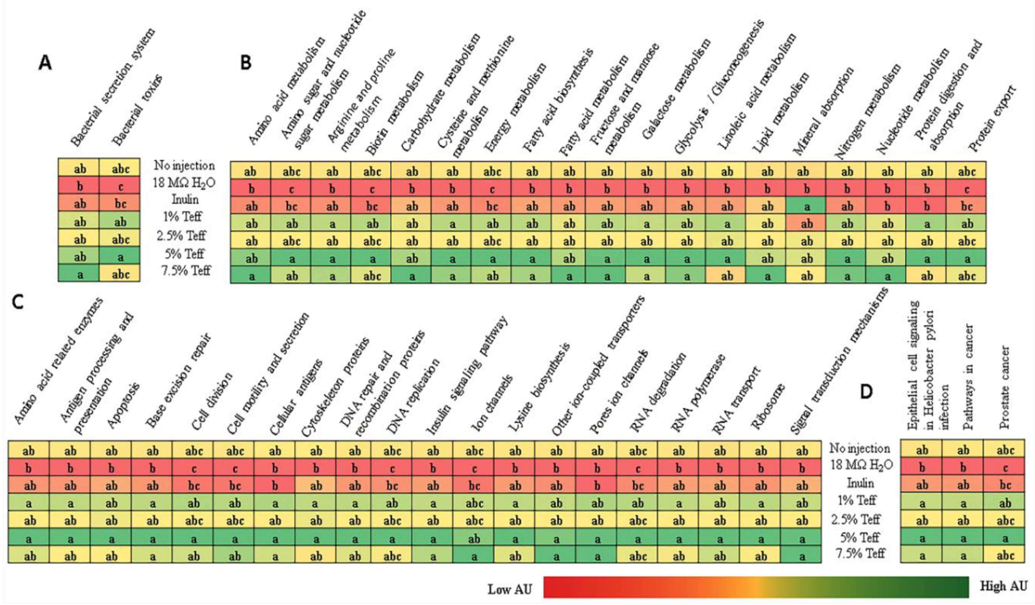 Nutrients 12 03020 g006