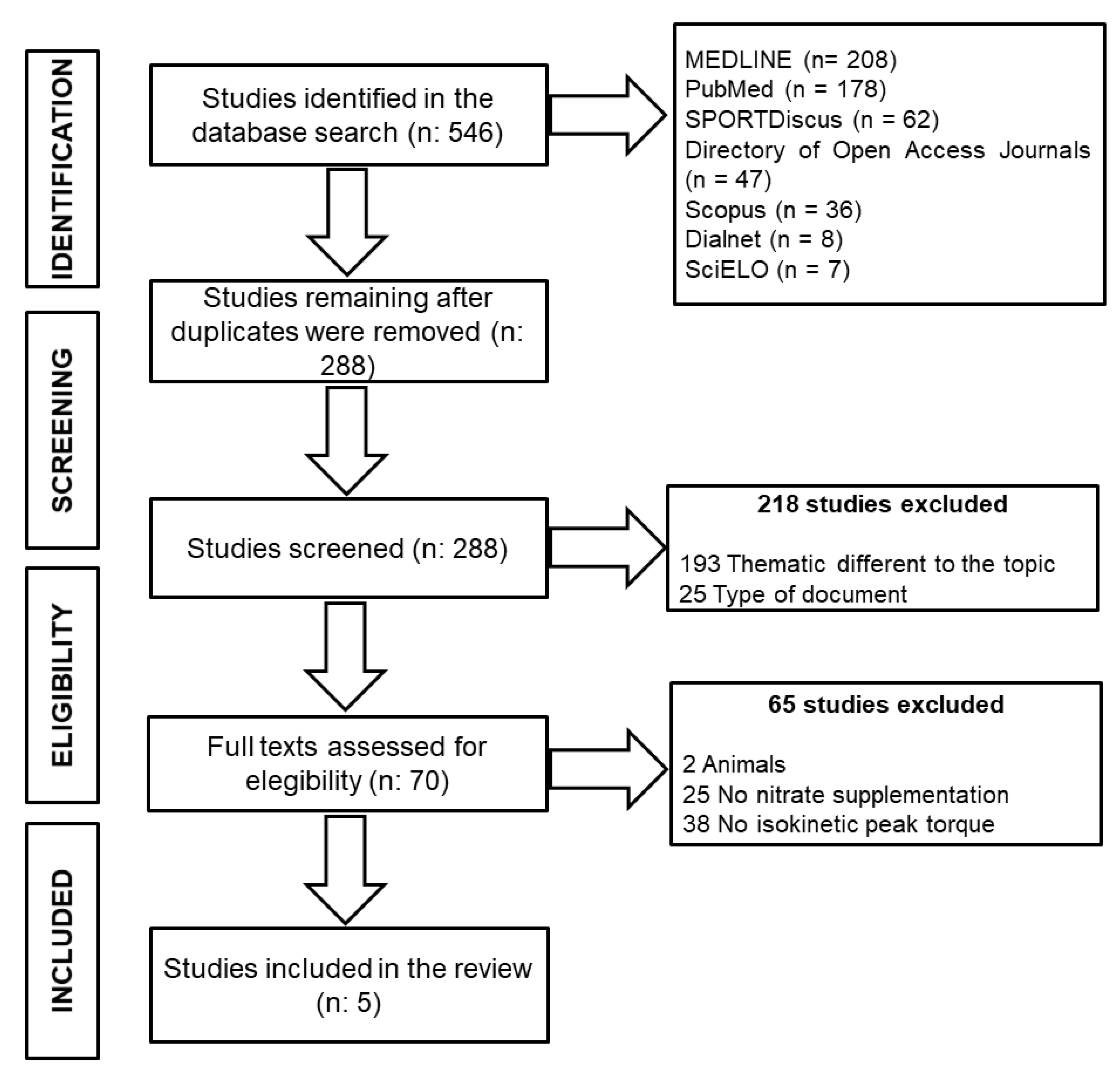 Nutrients 12 03022 g001
