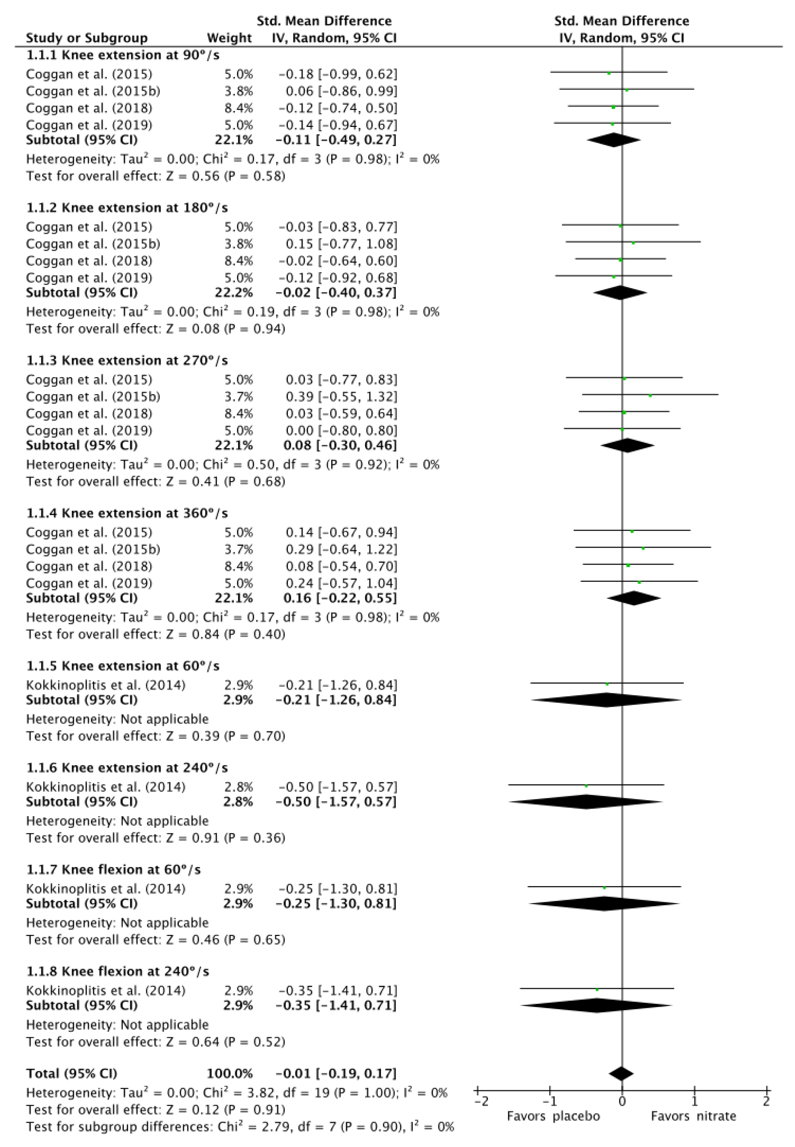 Nutrients 12 03022 g002