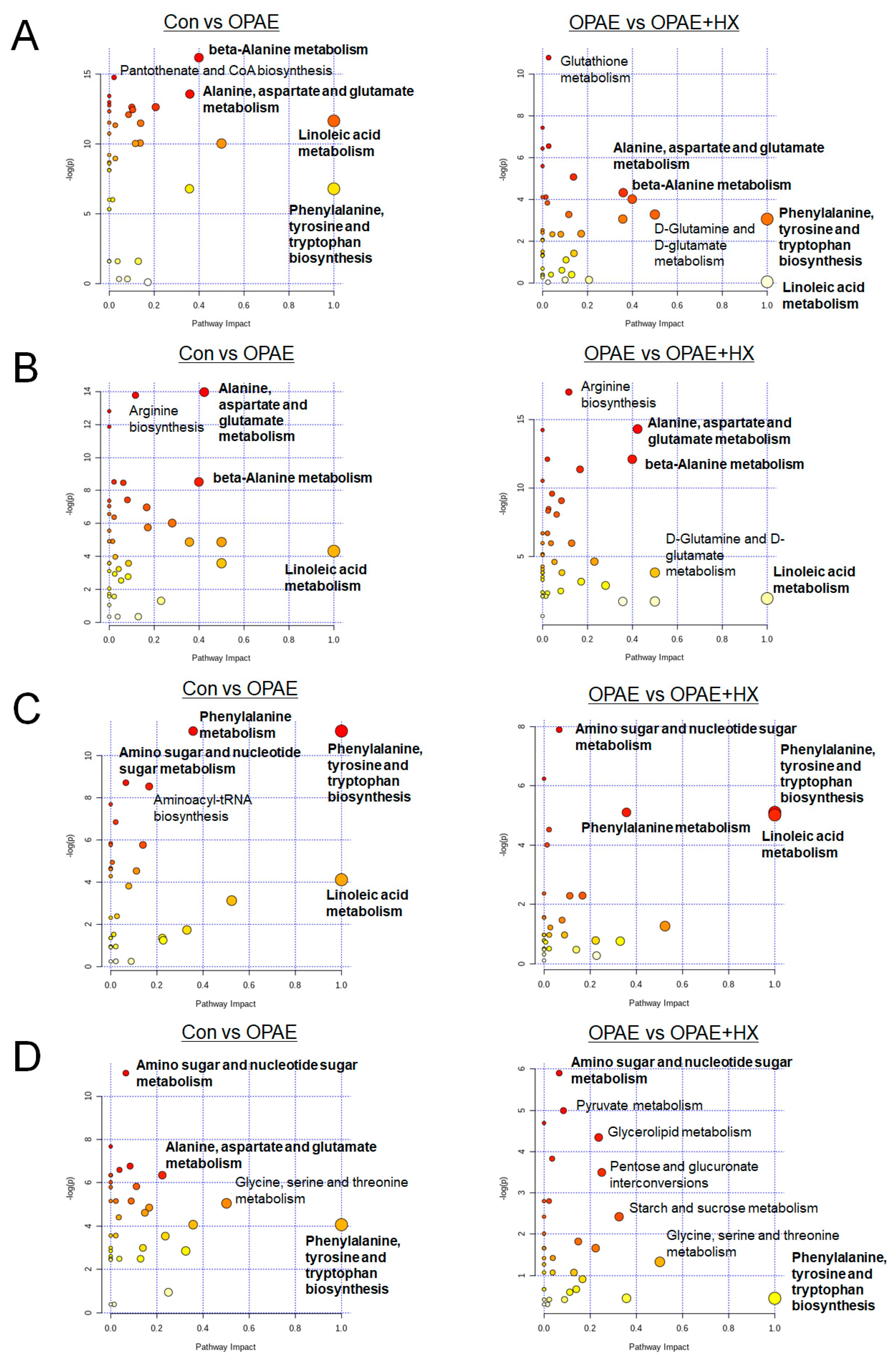Nutrients 12 03027 g005 Nutrients 12 03027 g005