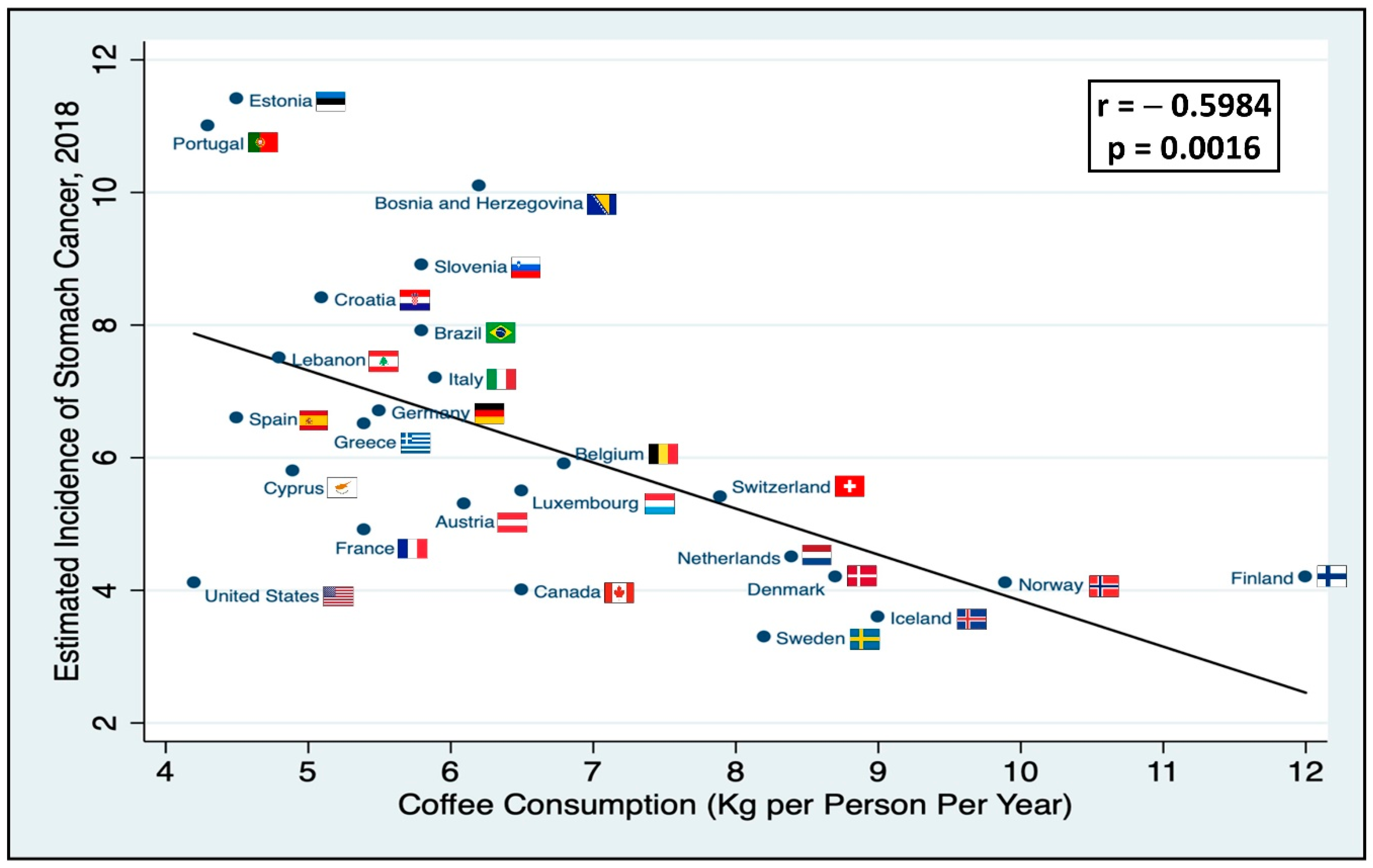 Nutrients 12 03028 g001