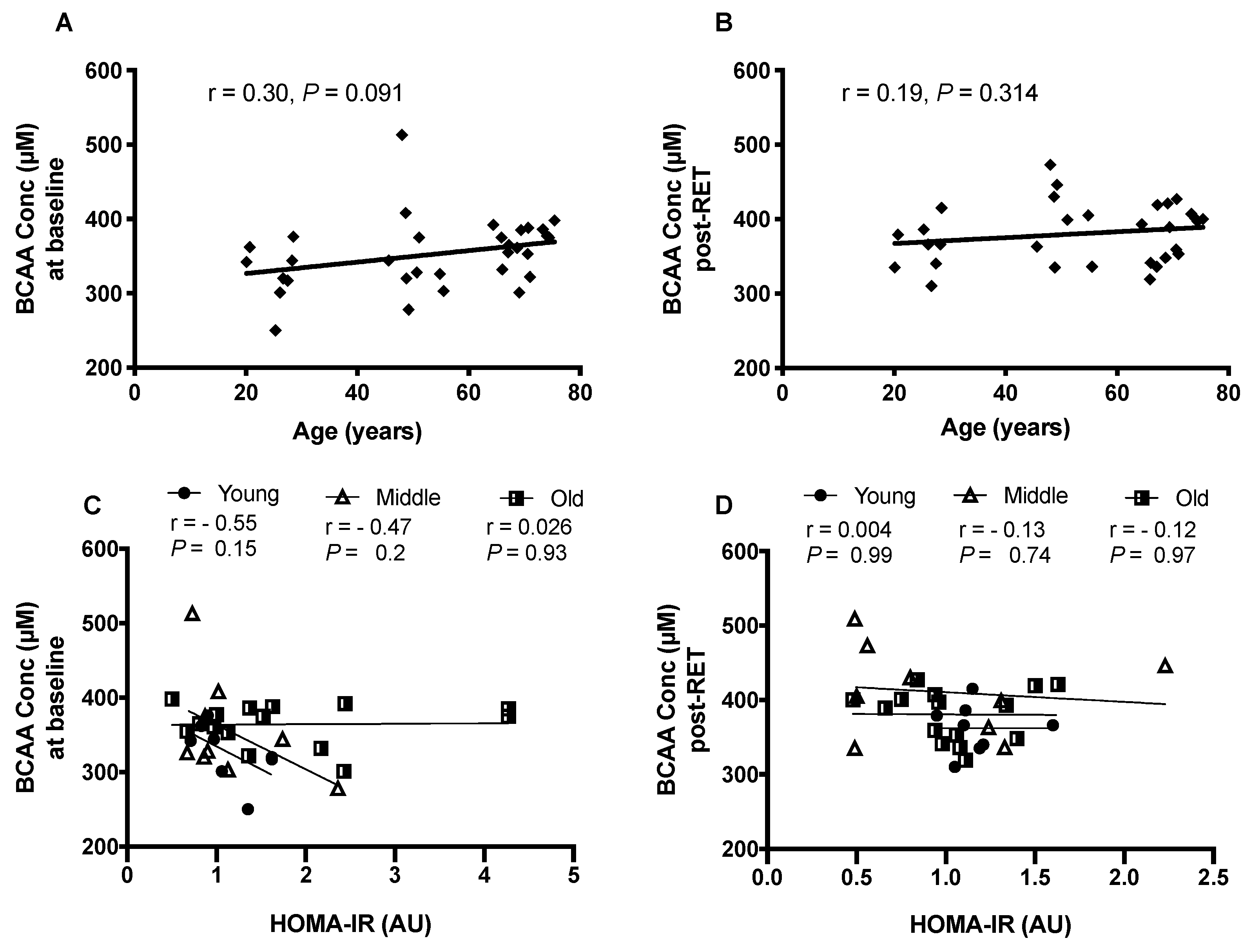 Nutrients 12 03029 g001 Nutrients 12 03029 g001