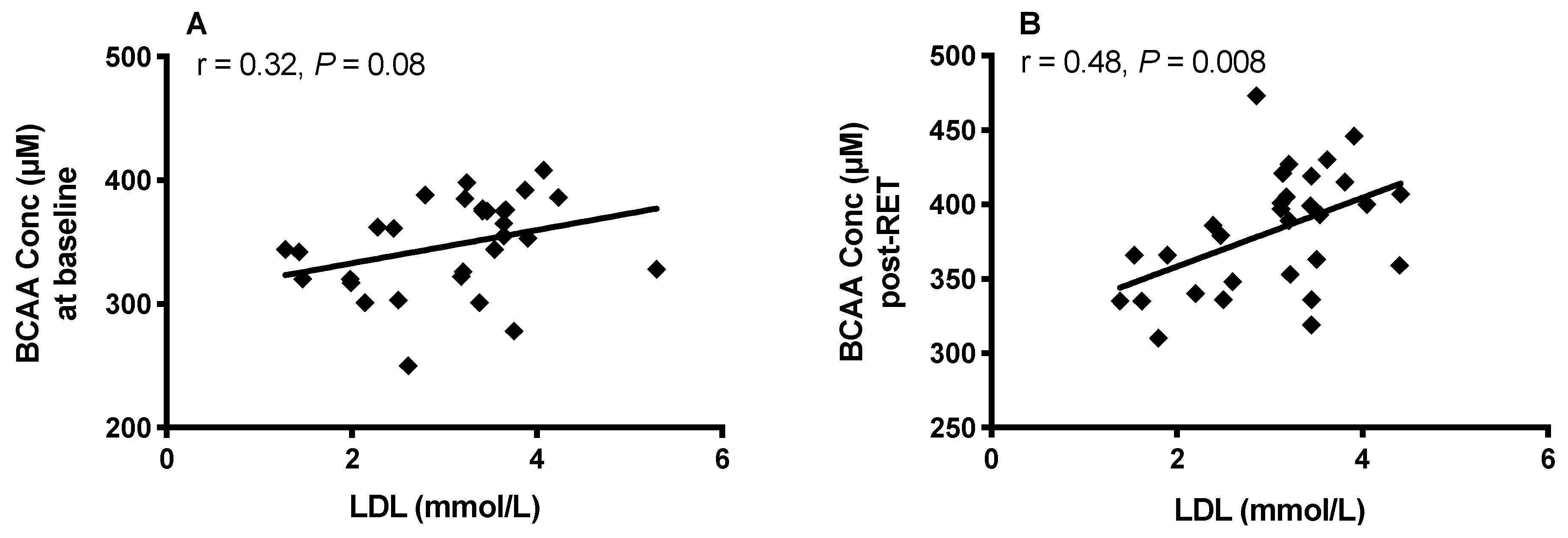 Nutrients 12 03029 g006 Nutrients 12 03029 g006
