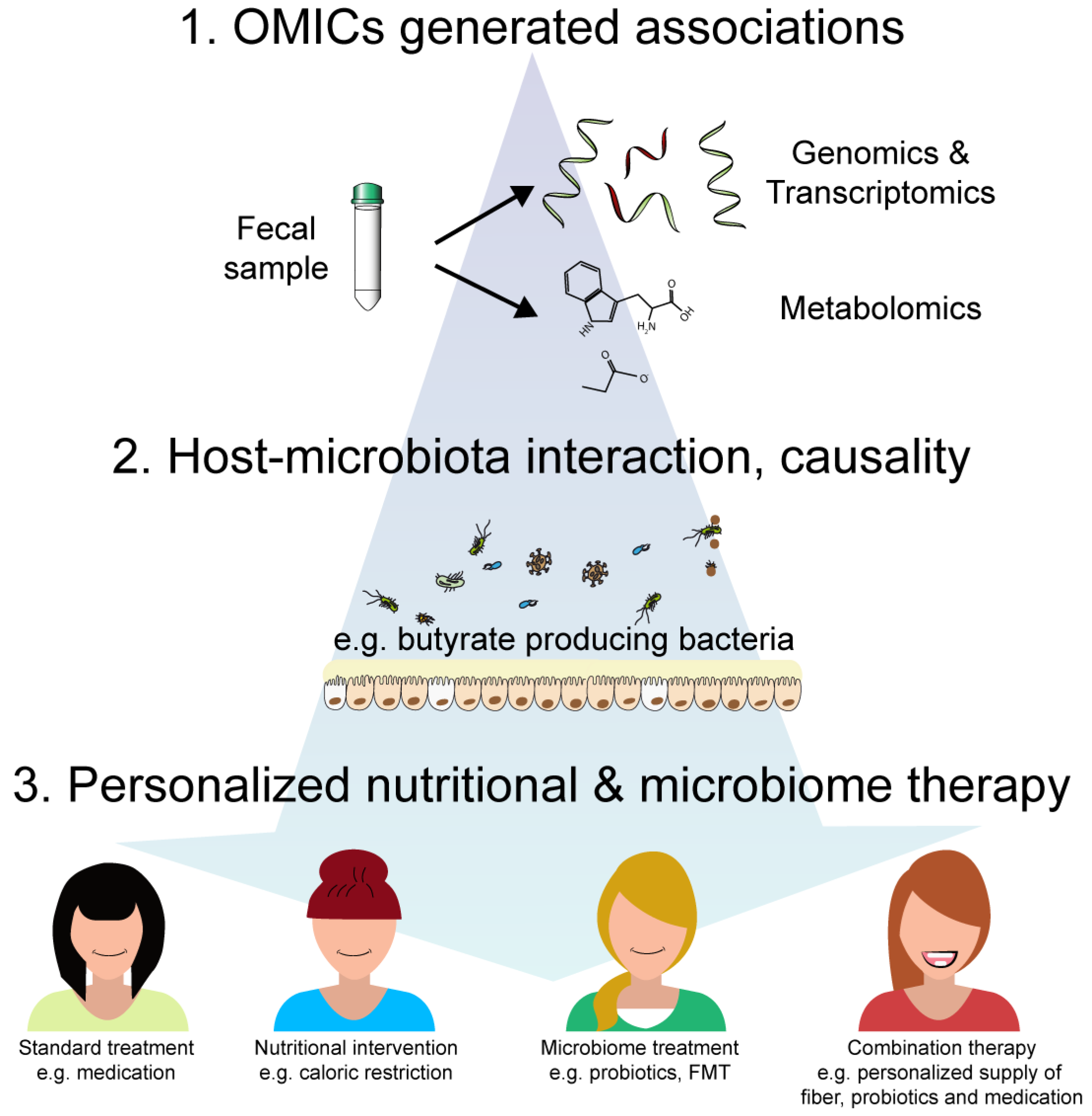 Nutrients 12 03032 g002