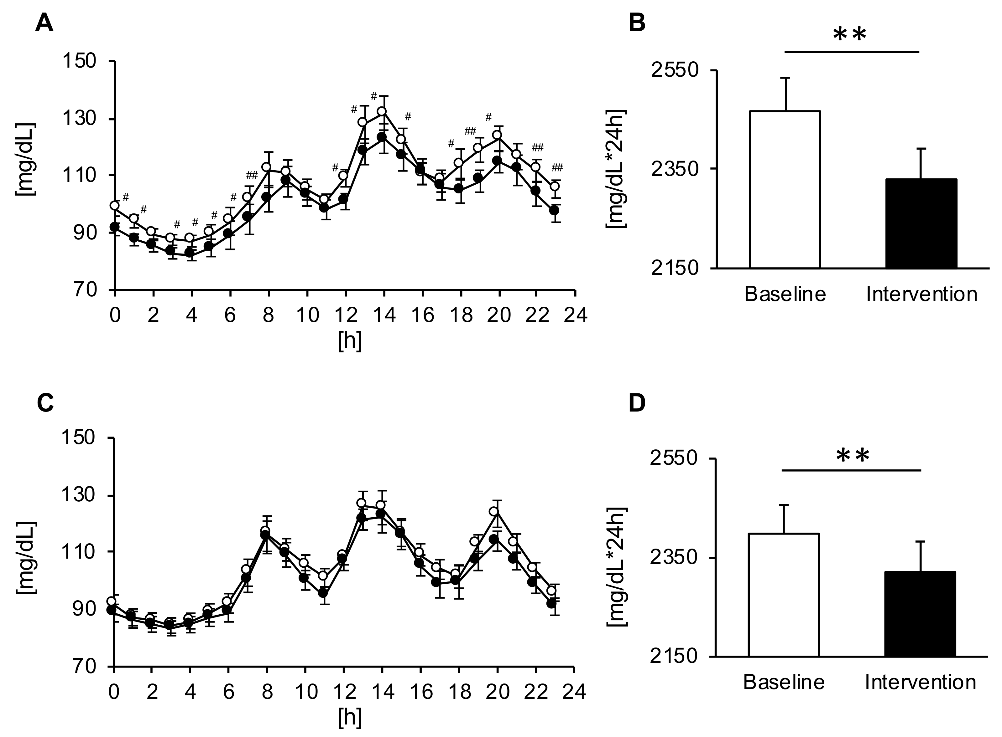 Nutrients 12 03035 g002