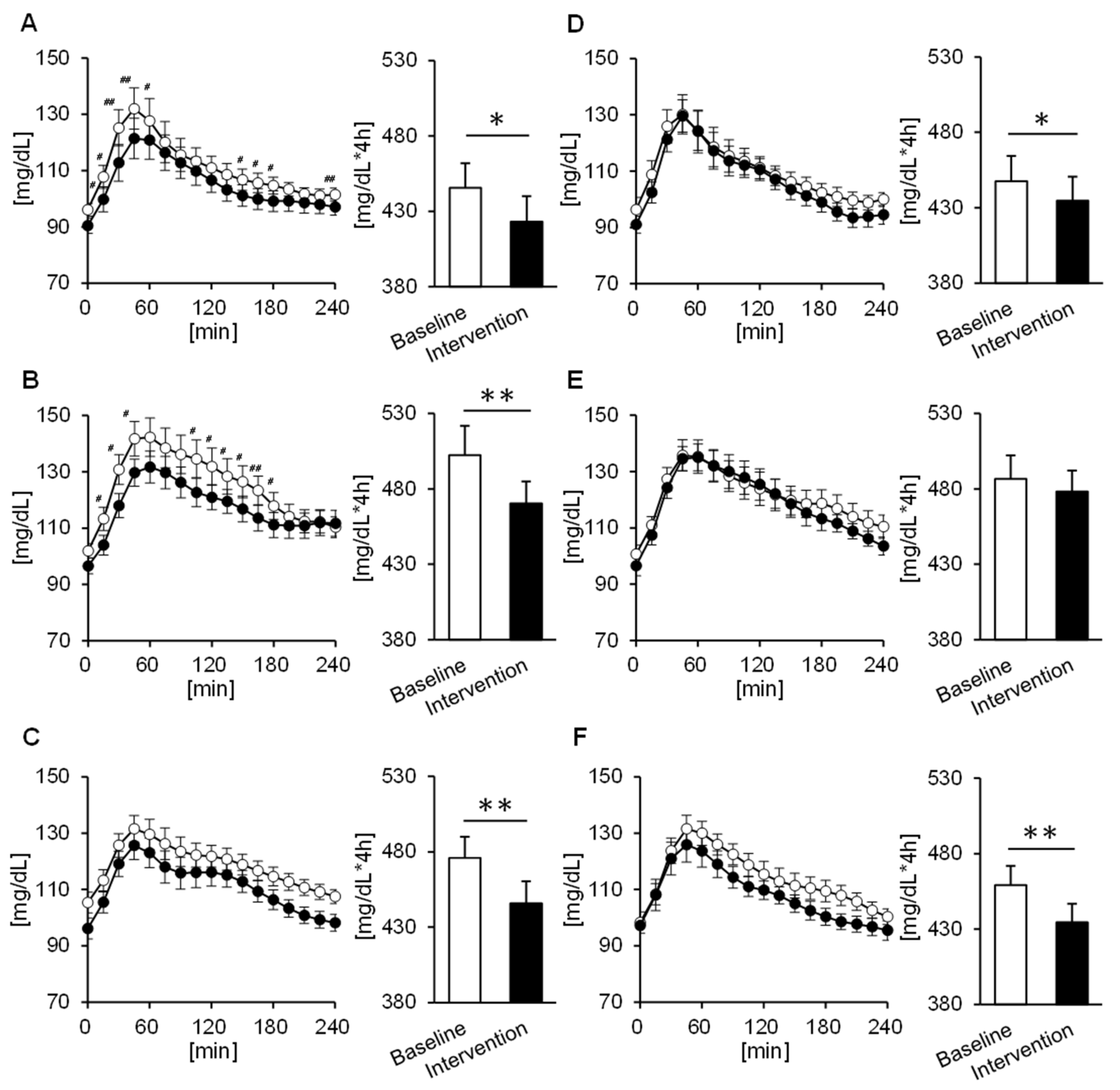 Nutrients 12 03035 g003