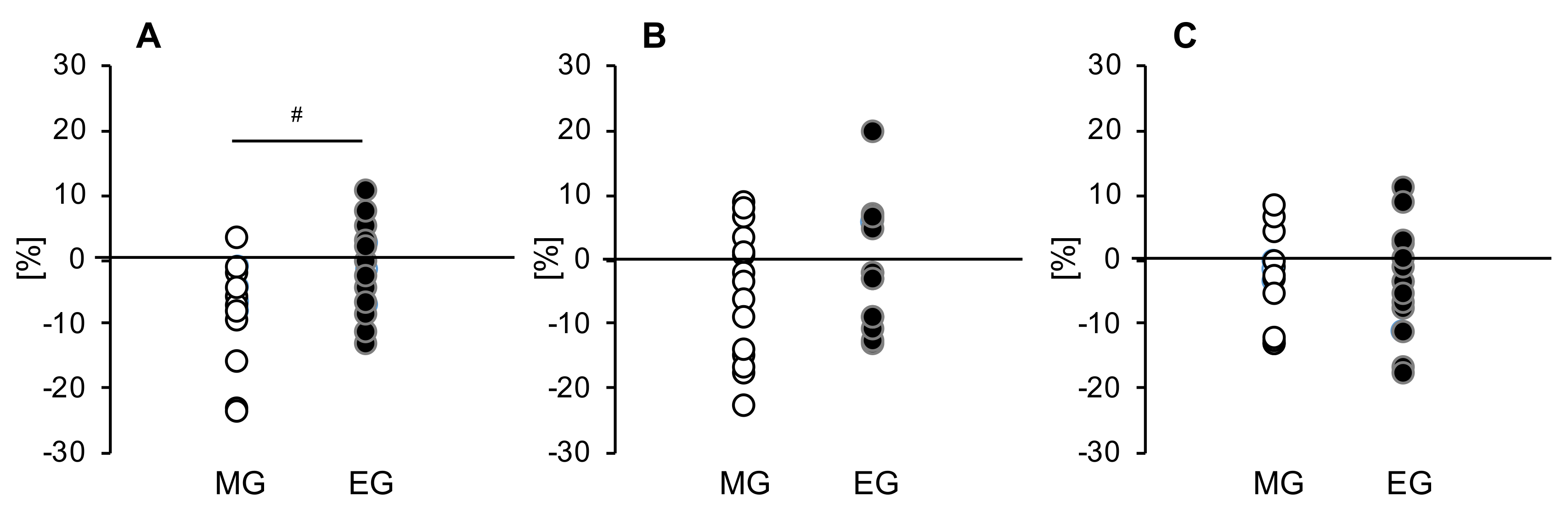 Nutrients 12 03035 g004