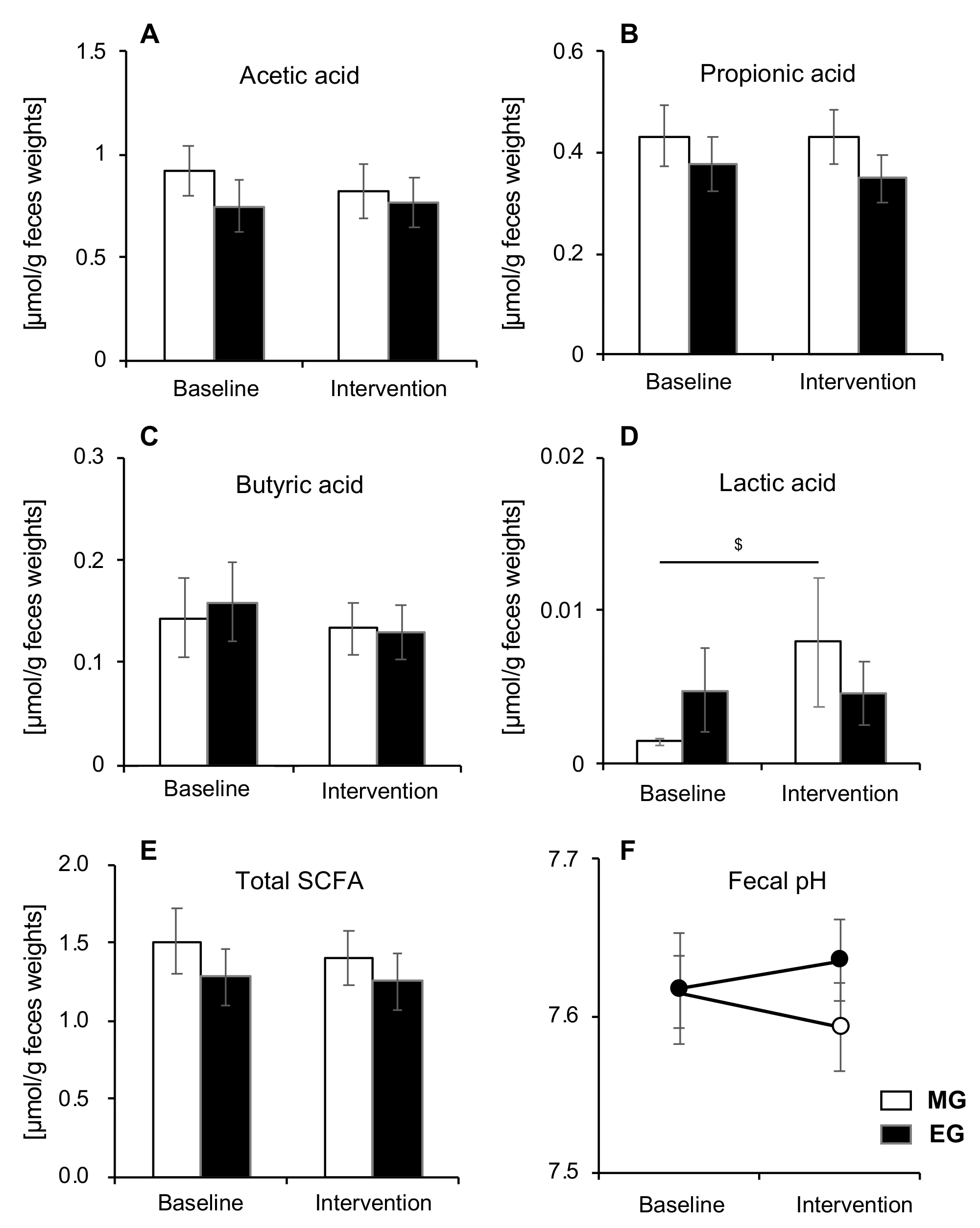 Nutrients 12 03035 g005