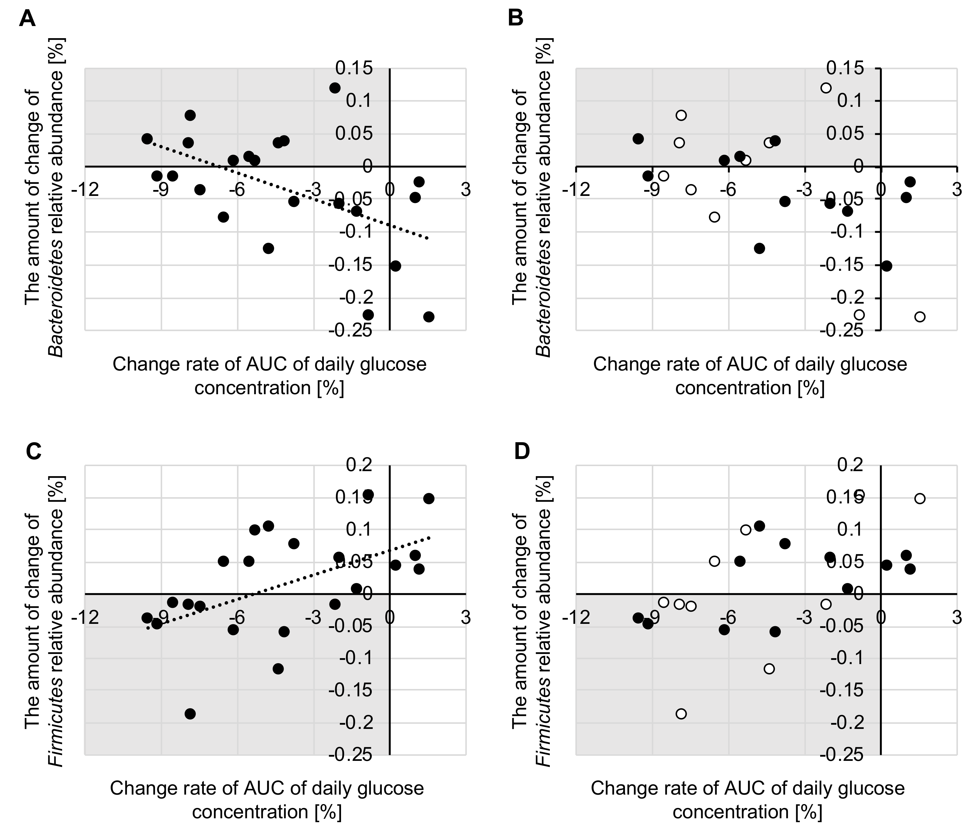 Nutrients 12 03035 g006