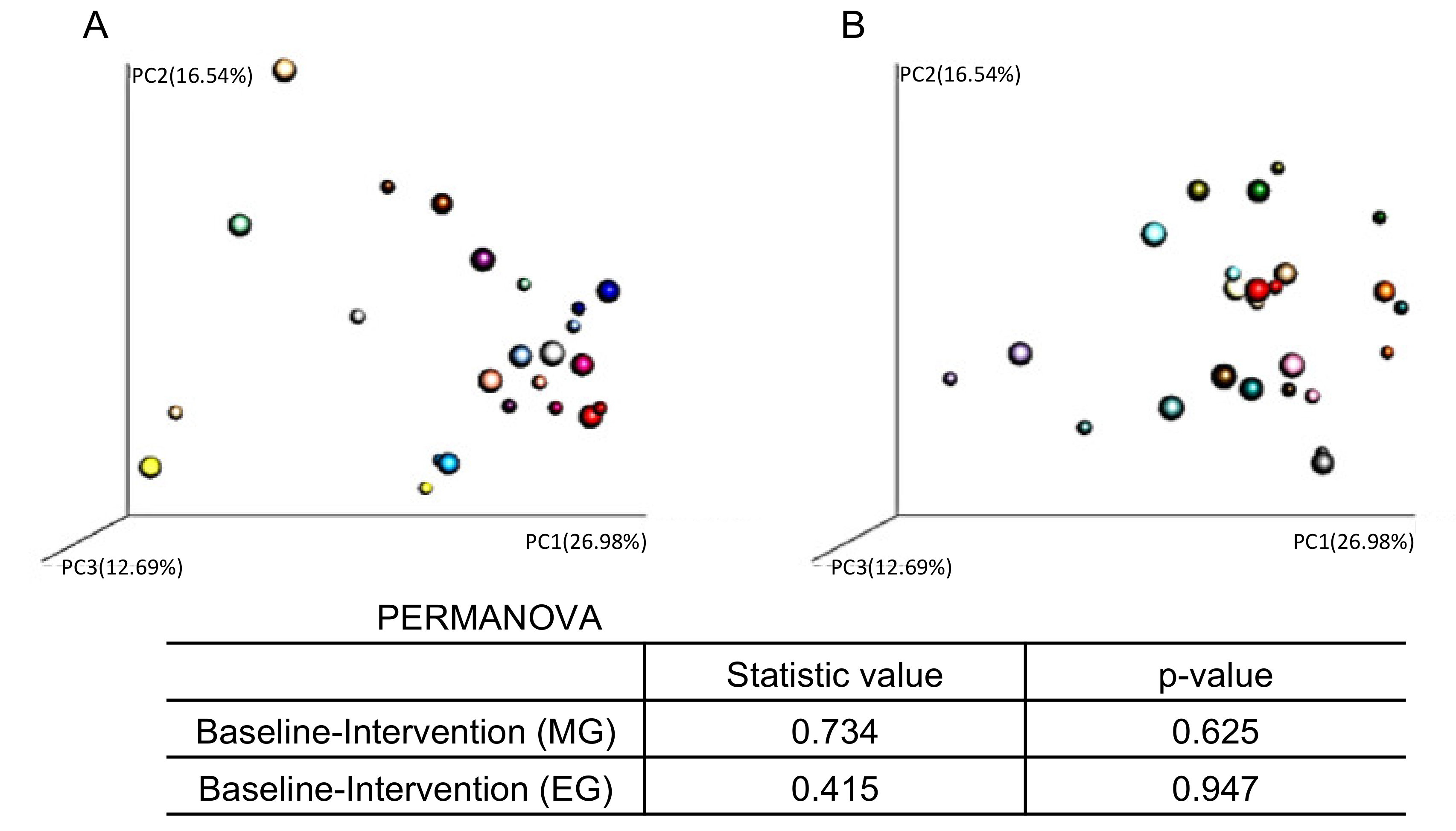Nutrients 12 03035 g007