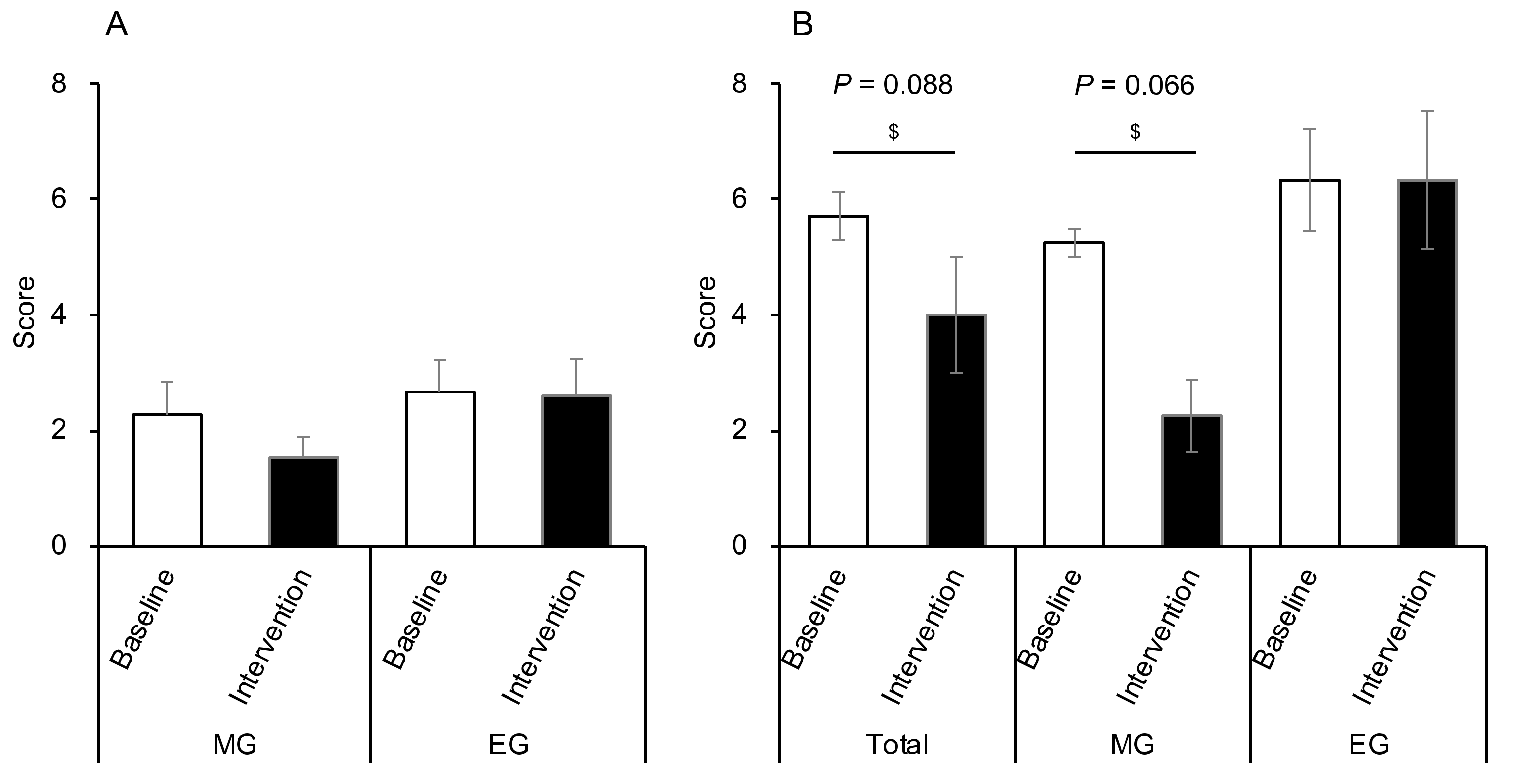 Nutrients 12 03035 g008