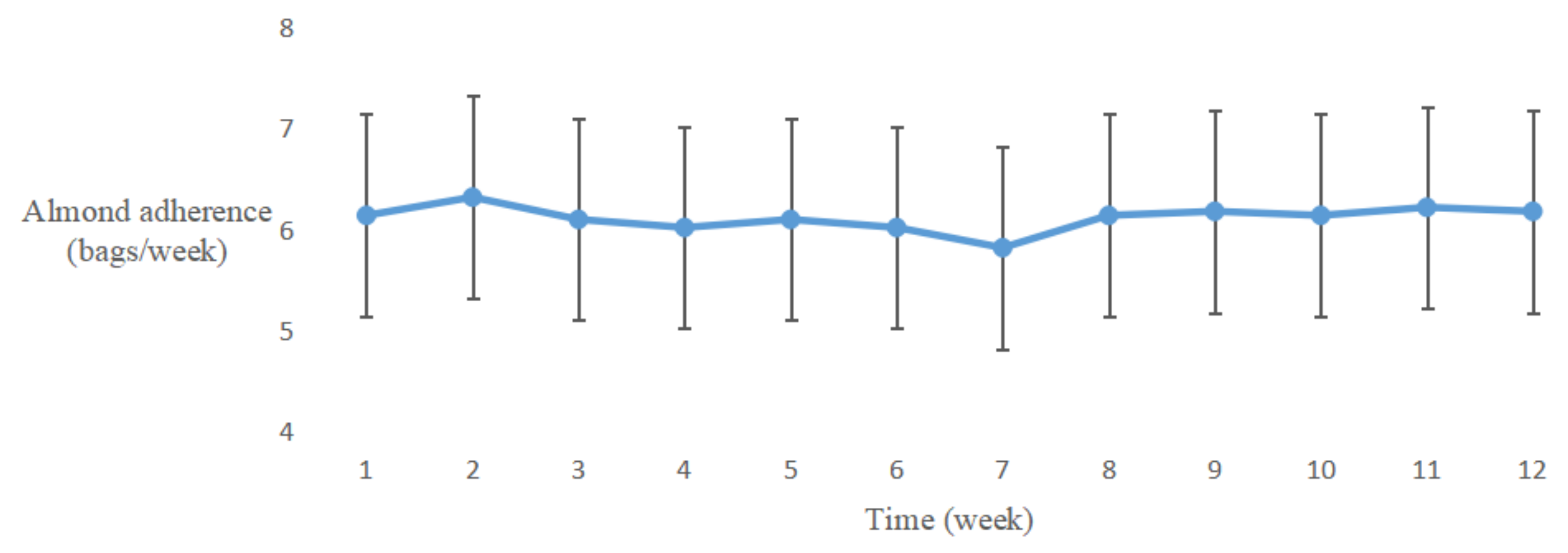 Nutrients 12 03036 g003