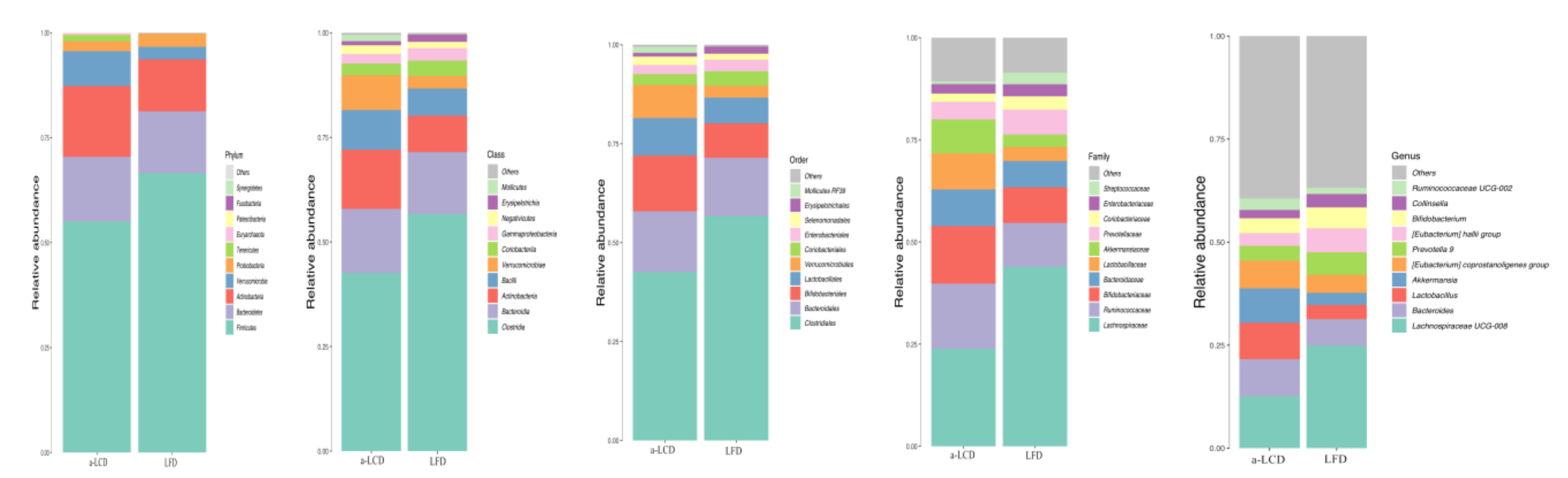 Nutrients 12 03036 g005