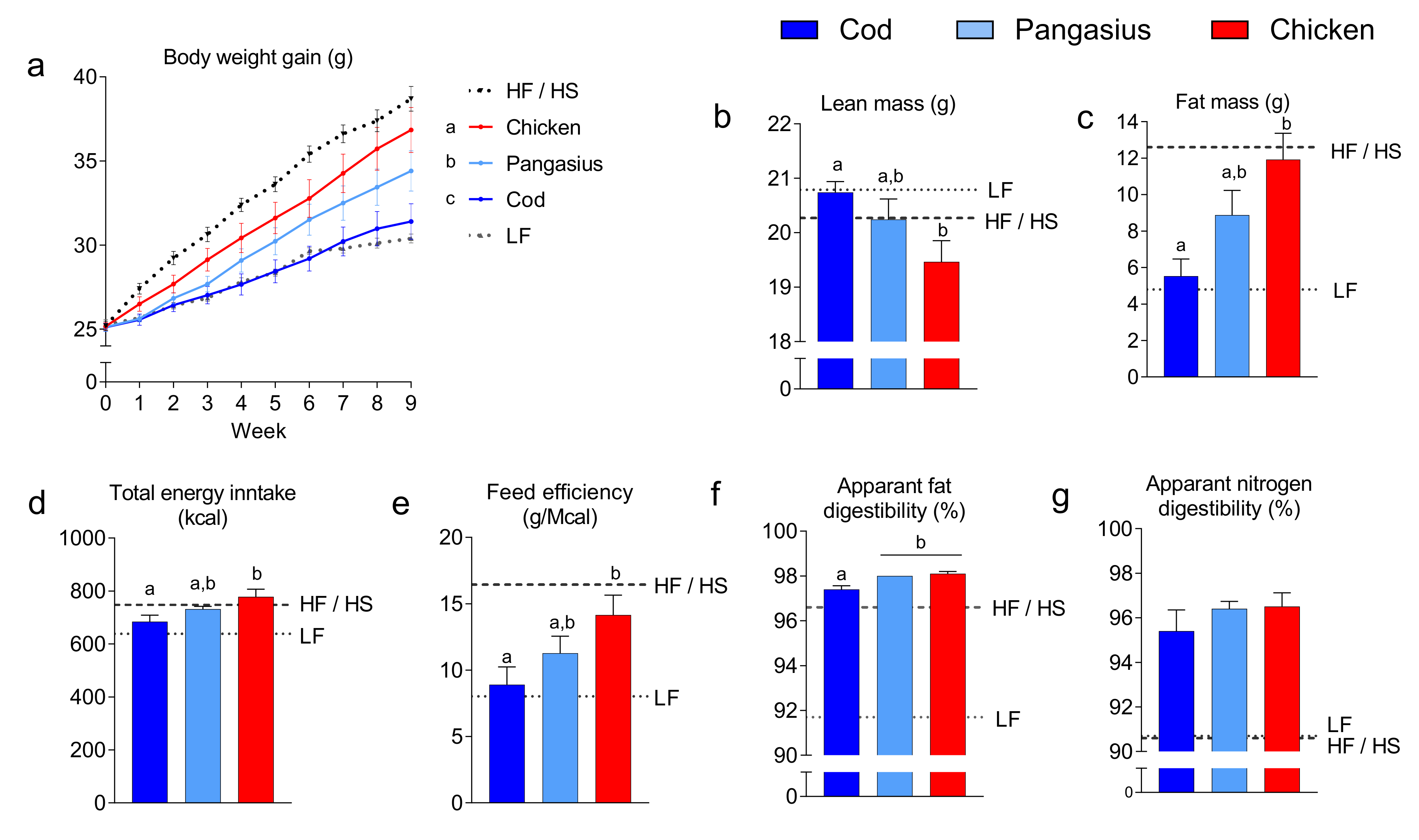 Nutrients 12 03038 g001