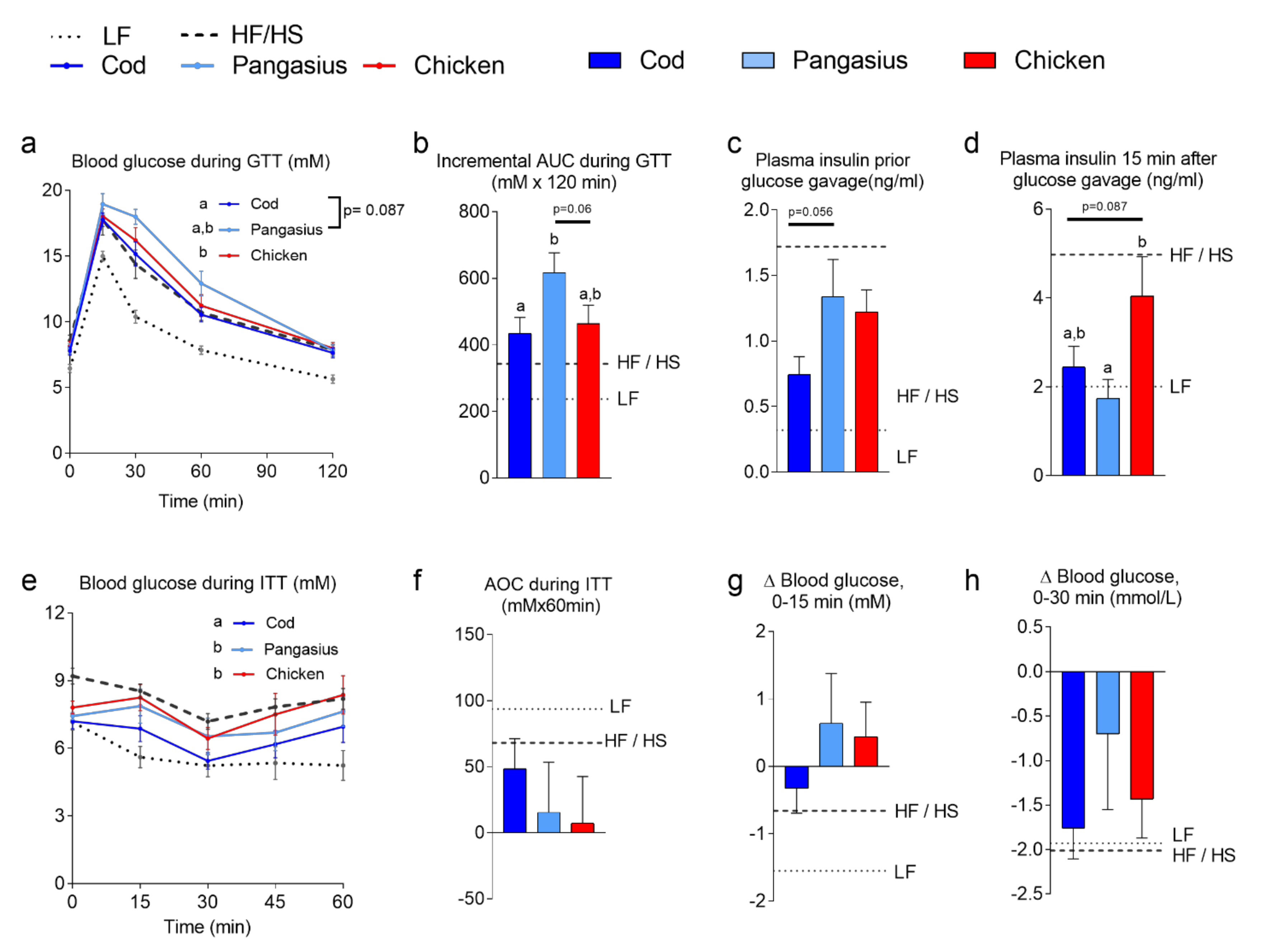 Nutrients 12 03038 g002