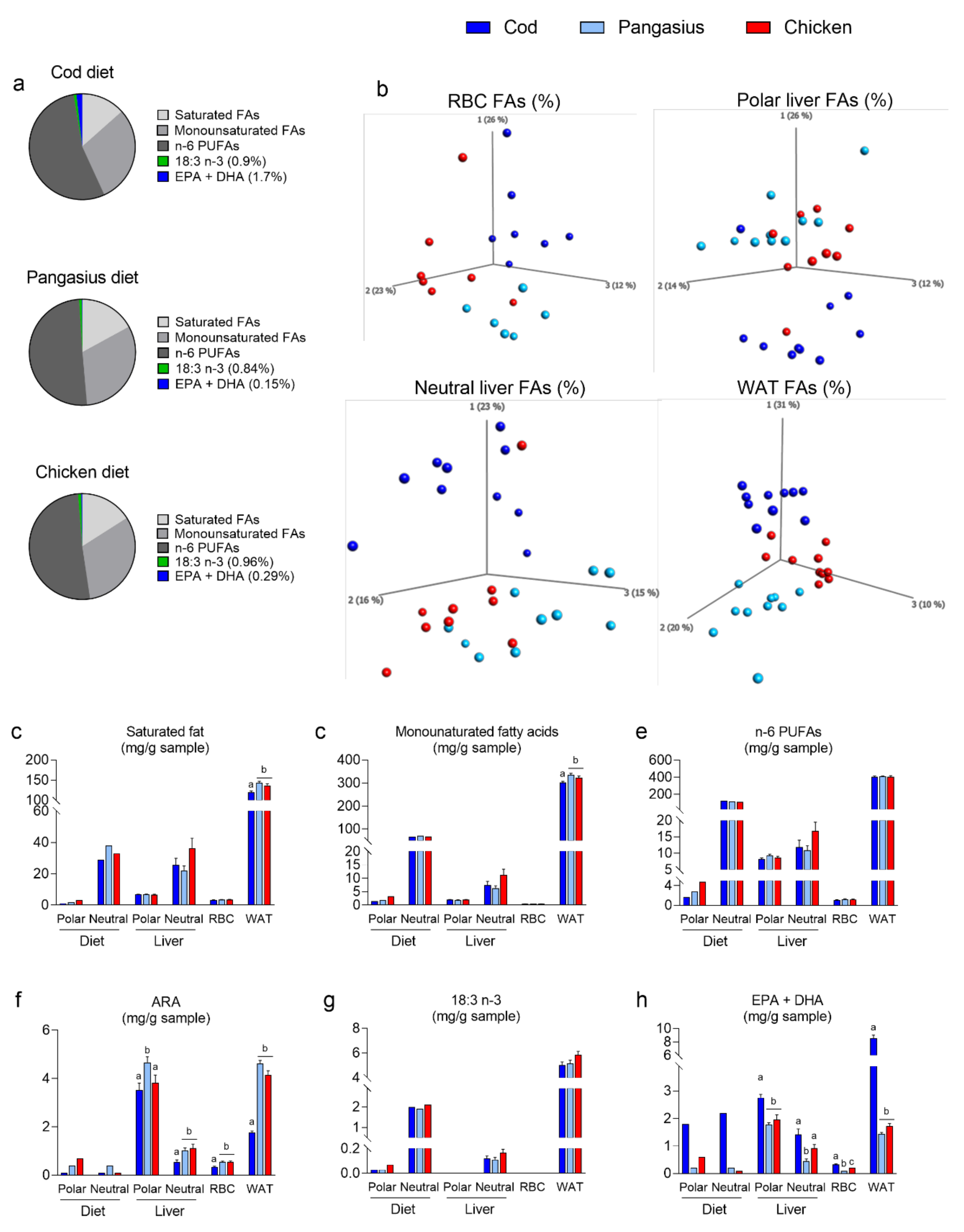Nutrients 12 03038 g004
