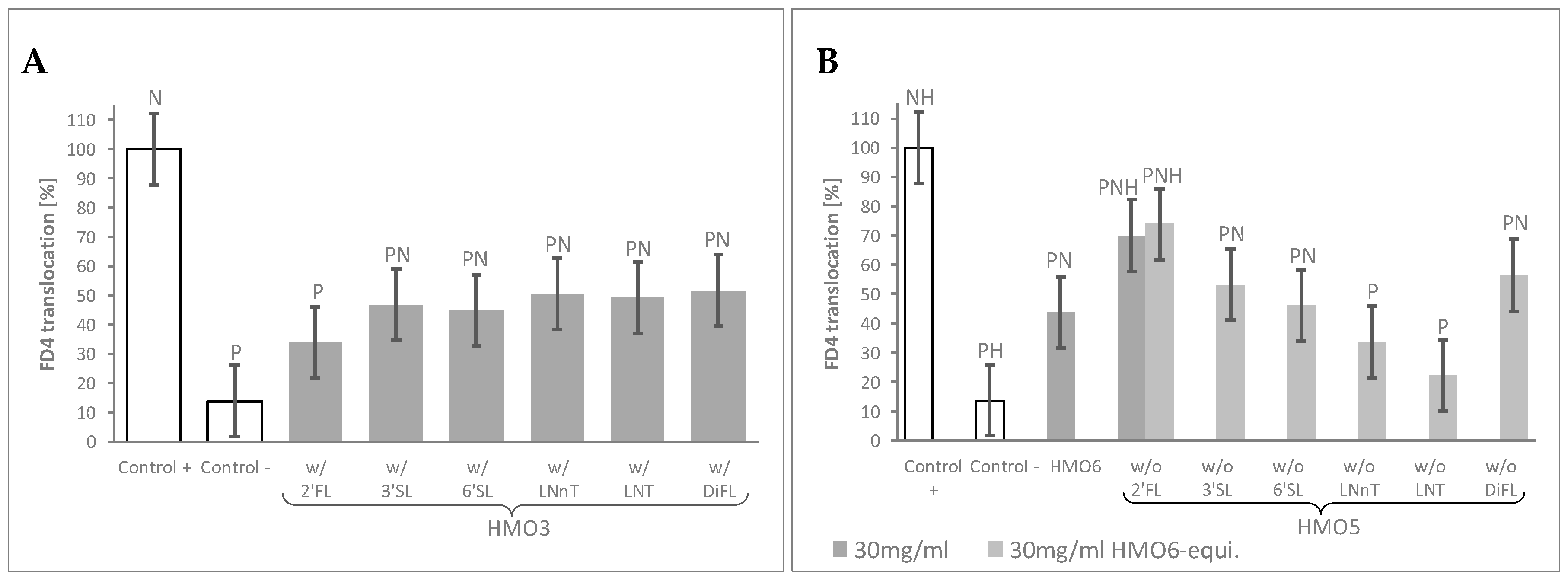 Nutrients 12 03047 g002 Nutrients 12 03047 g002