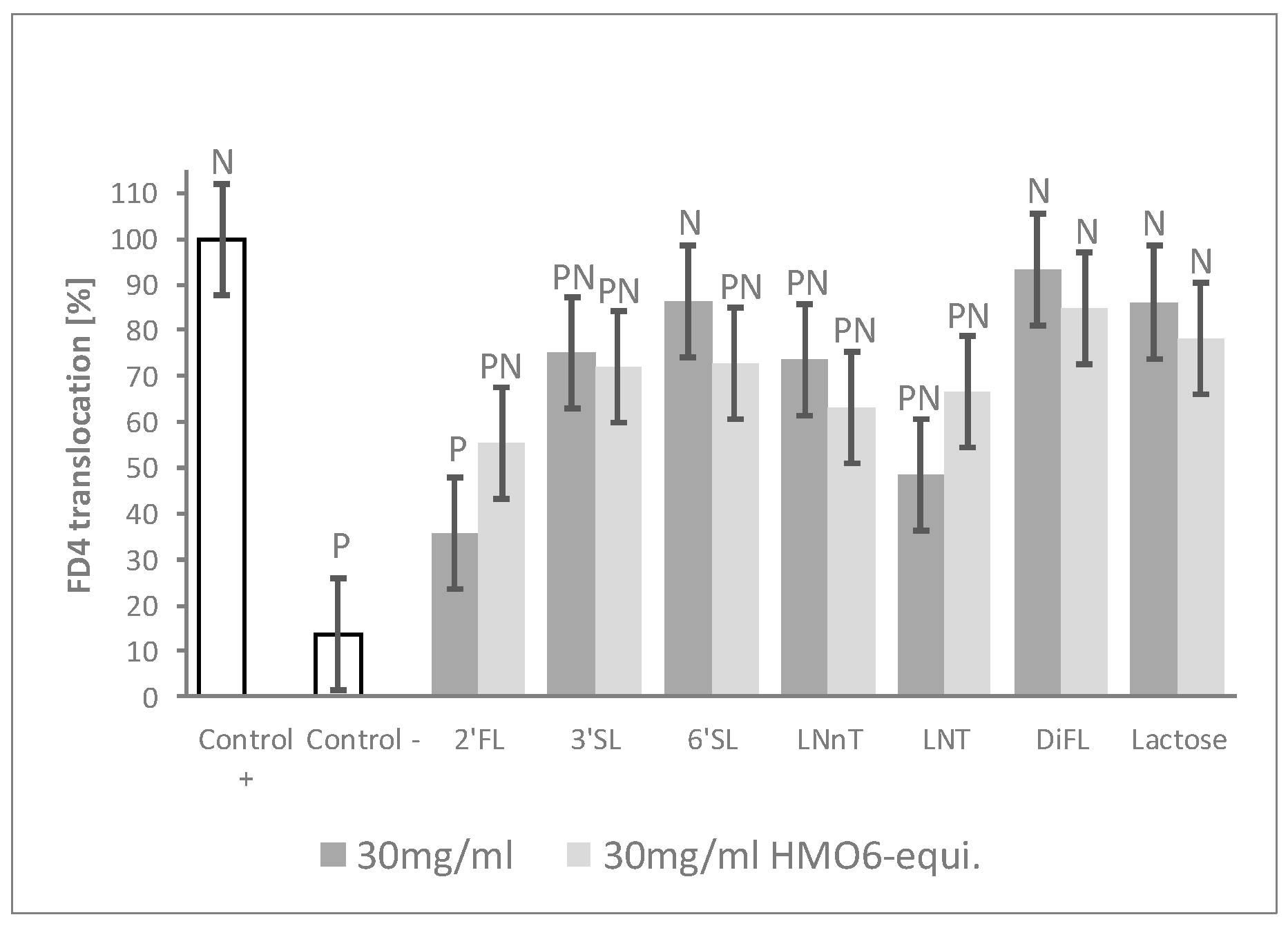 Nutrients 12 03047 g003 Nutrients 12 03047 g003