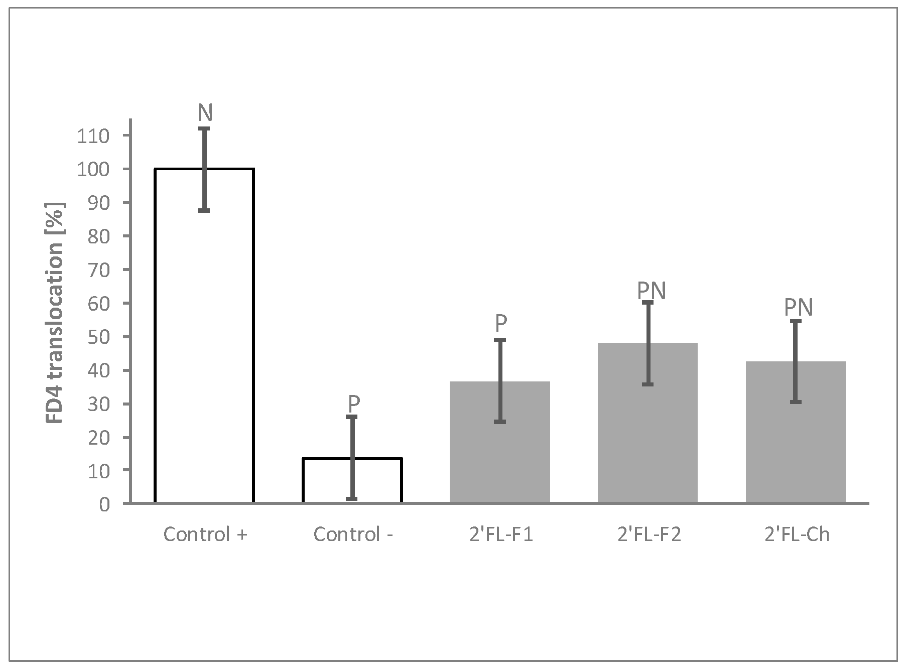 Nutrients 12 03047 g004 Nutrients 12 03047 g004