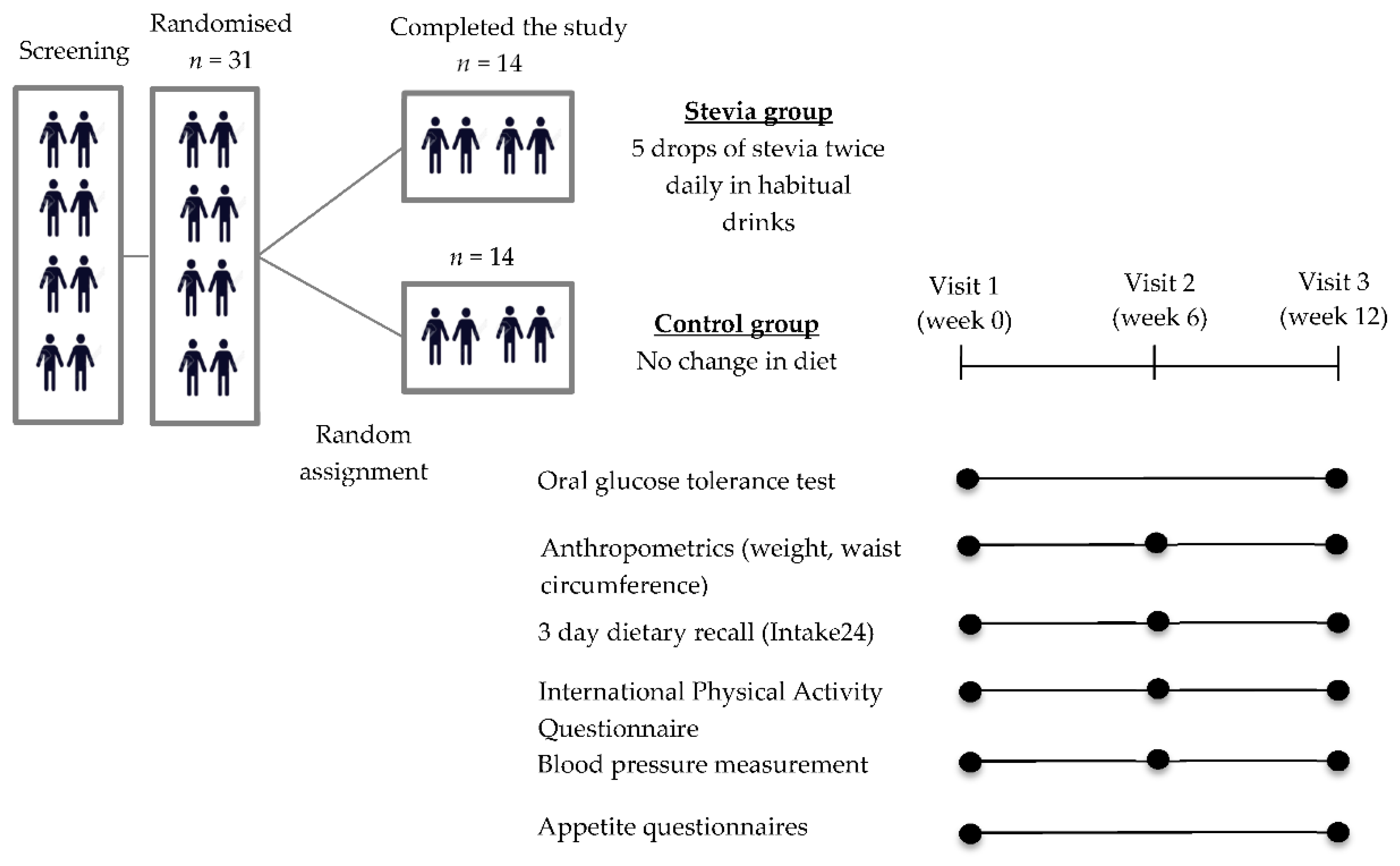 Nutrients 12 03049 g001