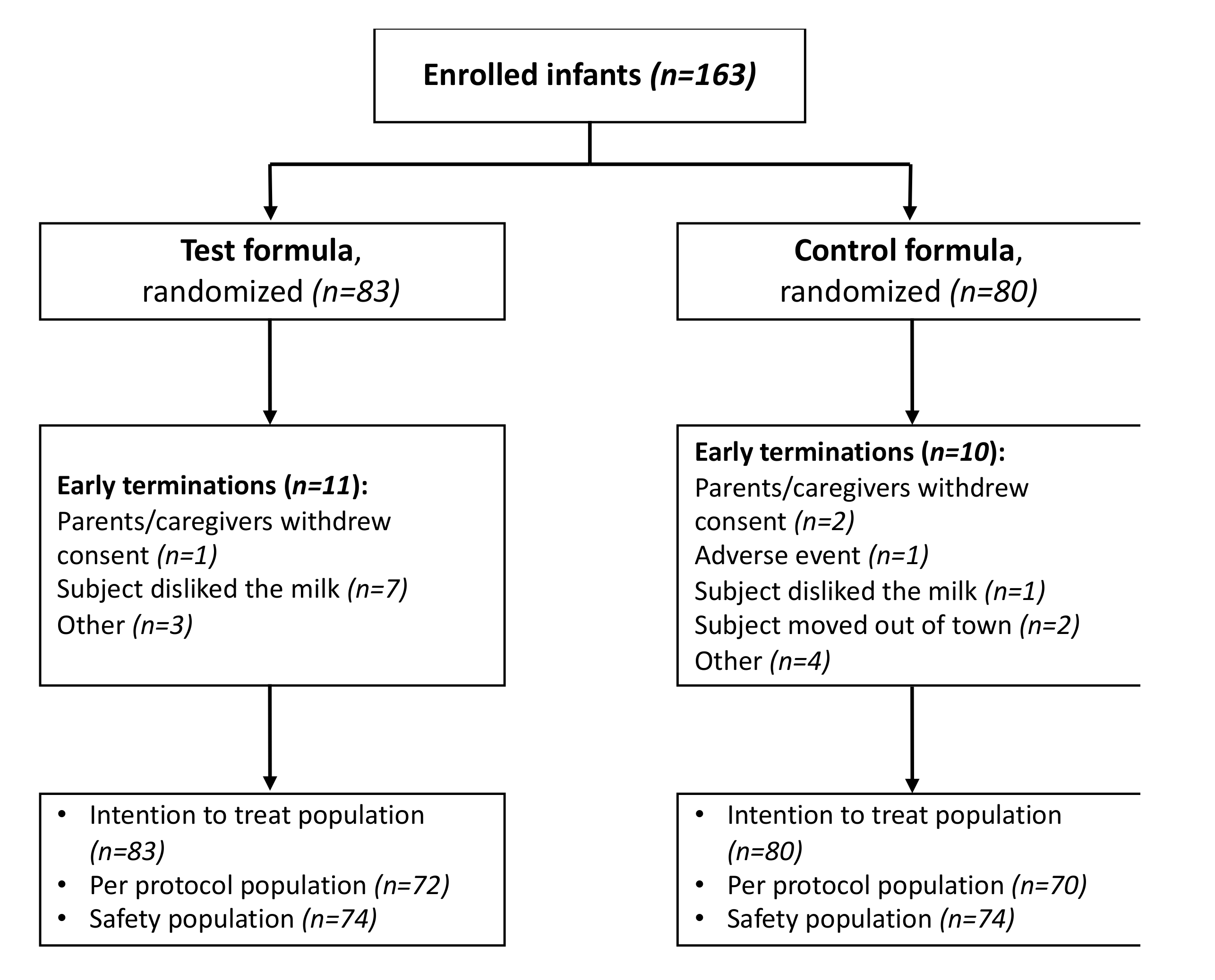Nutrients 12 03056 g001