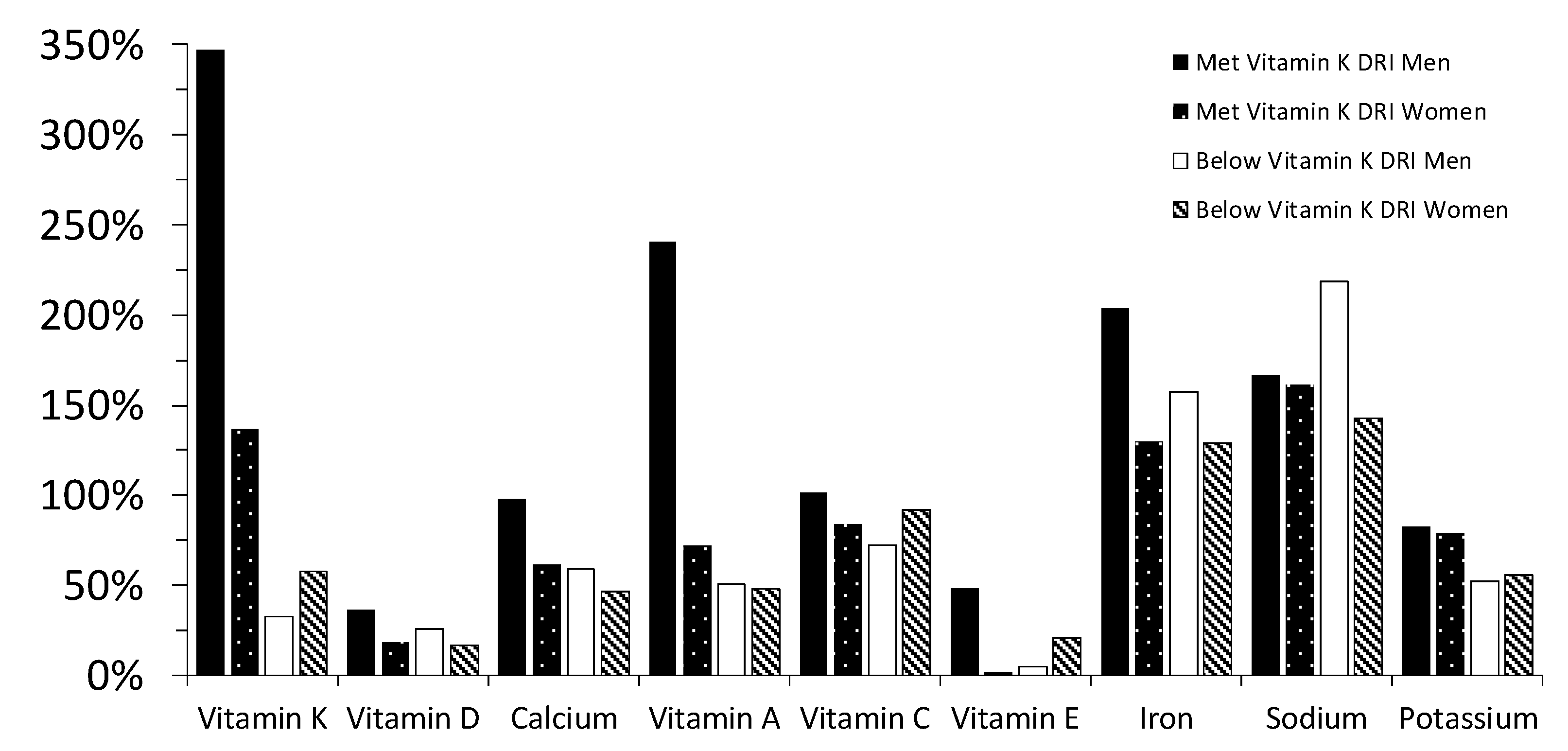 Nutrients 12 03059 g002