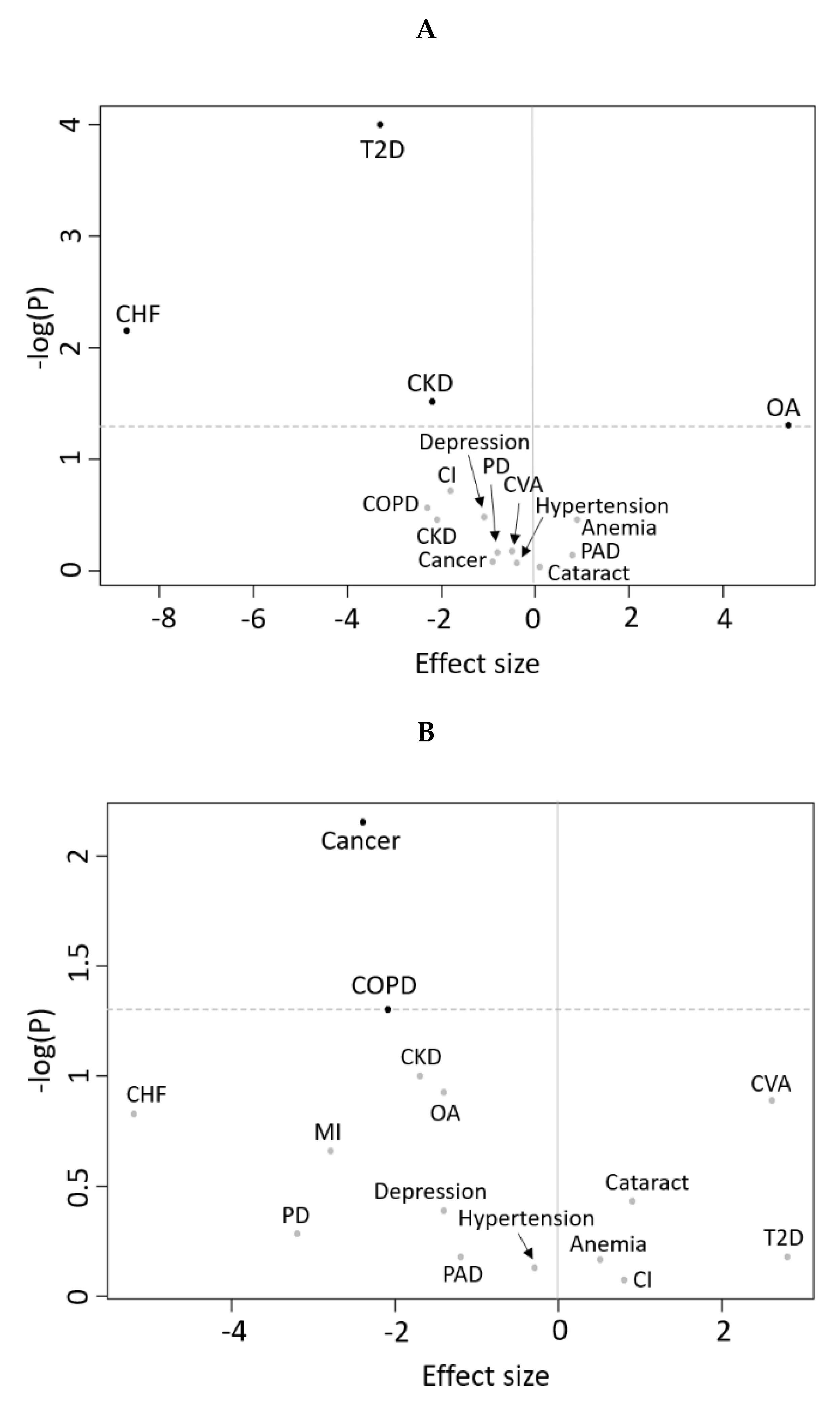 Nutrients 12 03061 g003 Nutrients 12 03061 g003