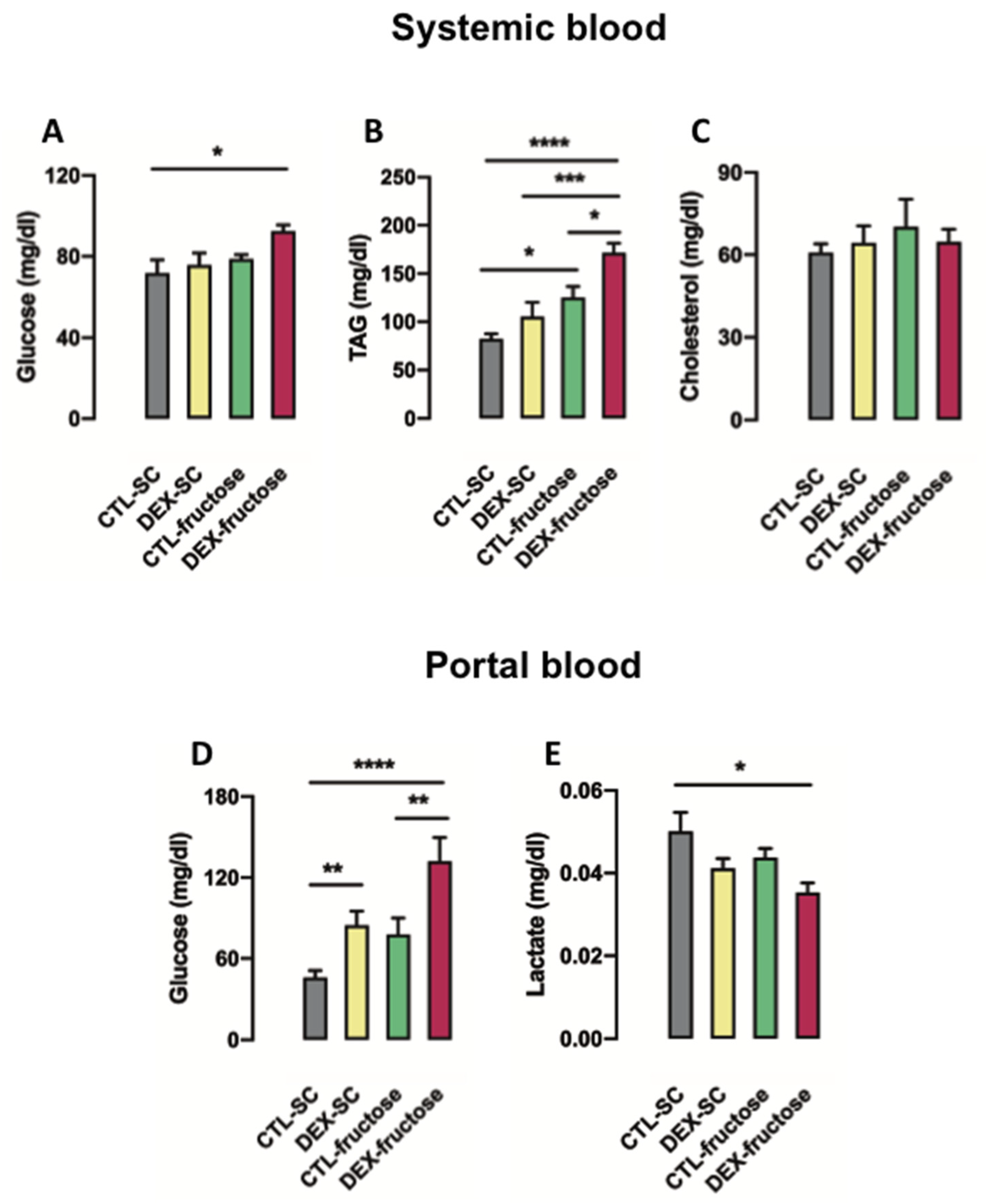 Nutrients 12 03062 g002