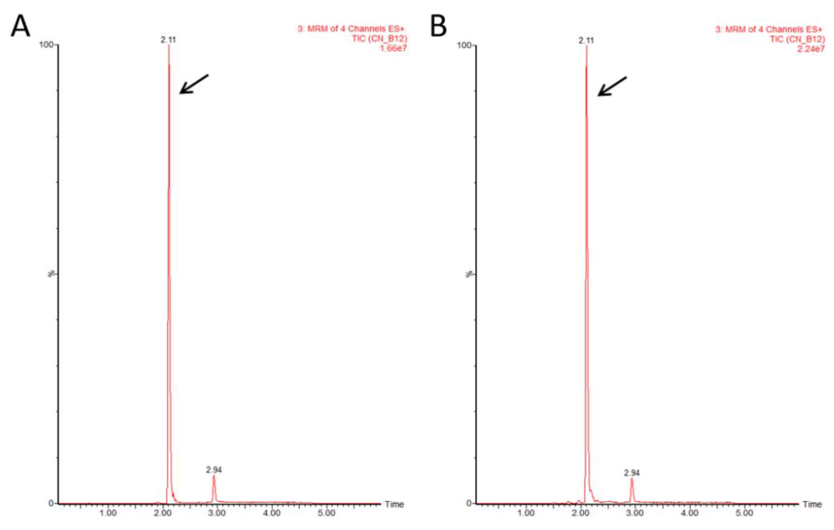 Nutrients 12 03067 g002