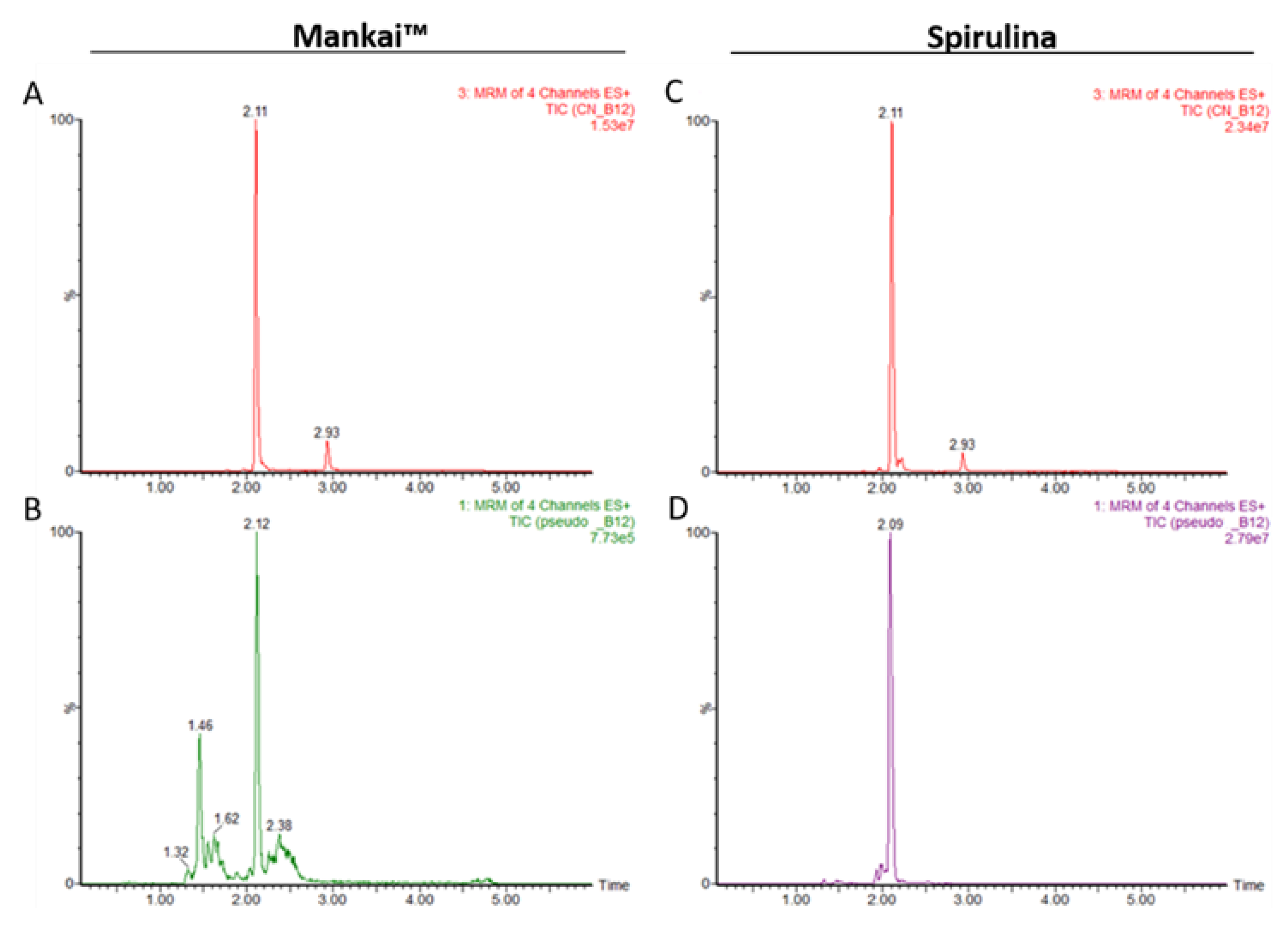 Nutrients 12 03067 g003