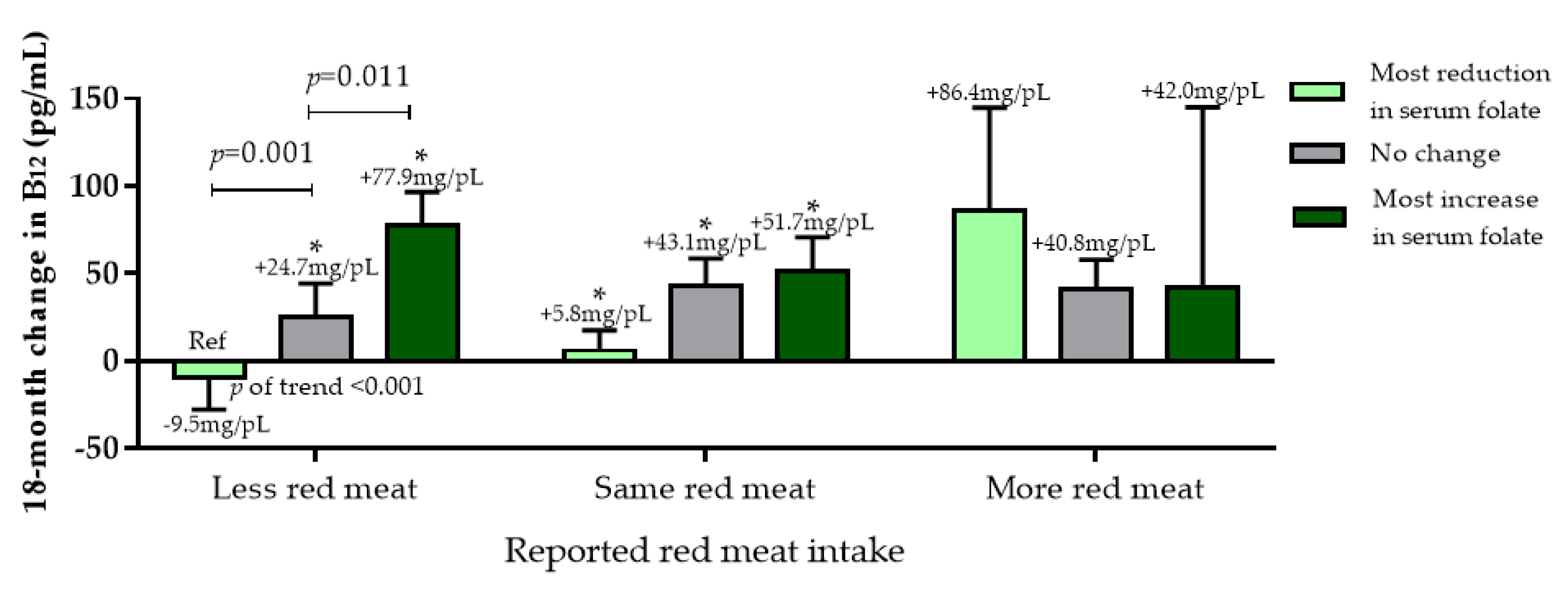 Nutrients 12 03067 g005