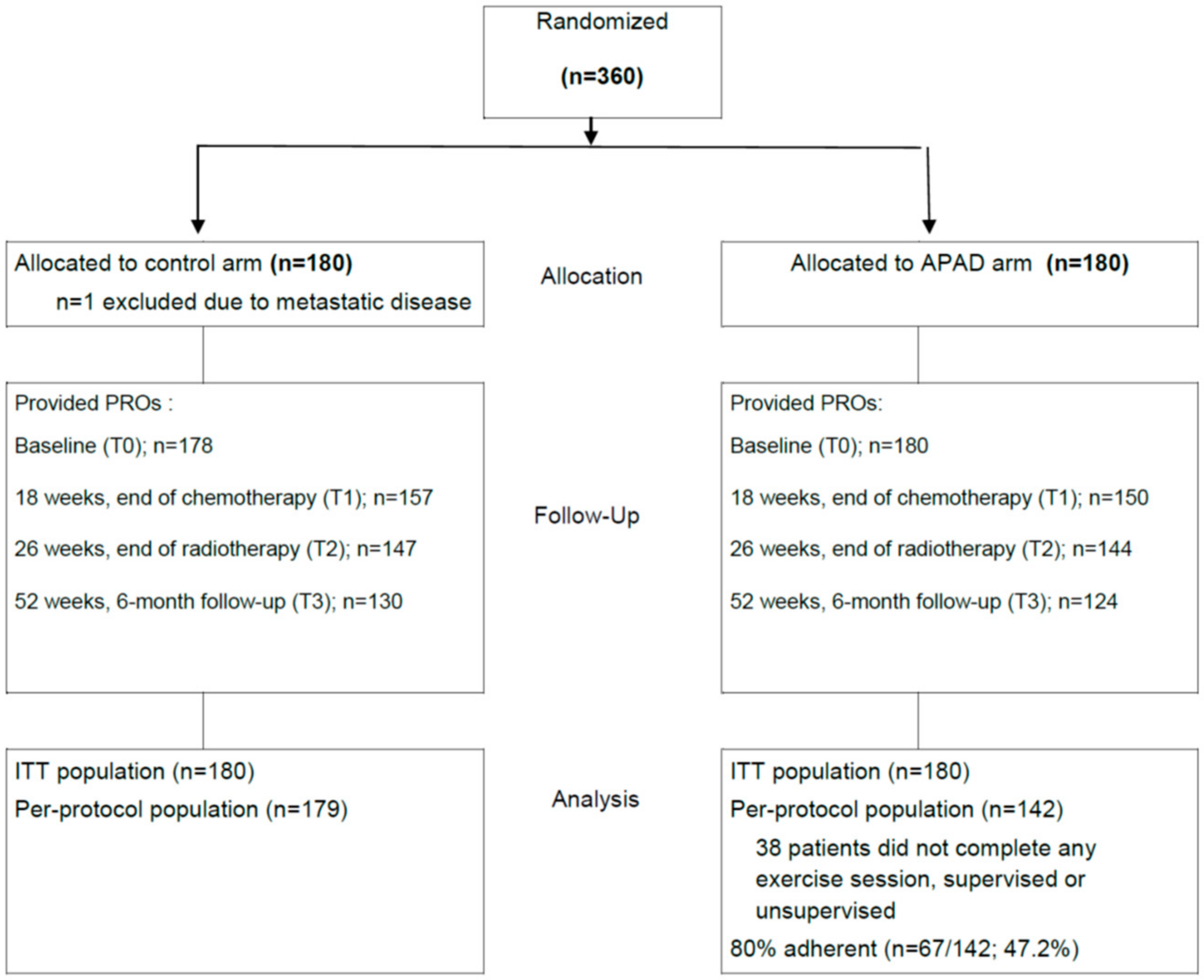 Nutrients 12 03081 g002