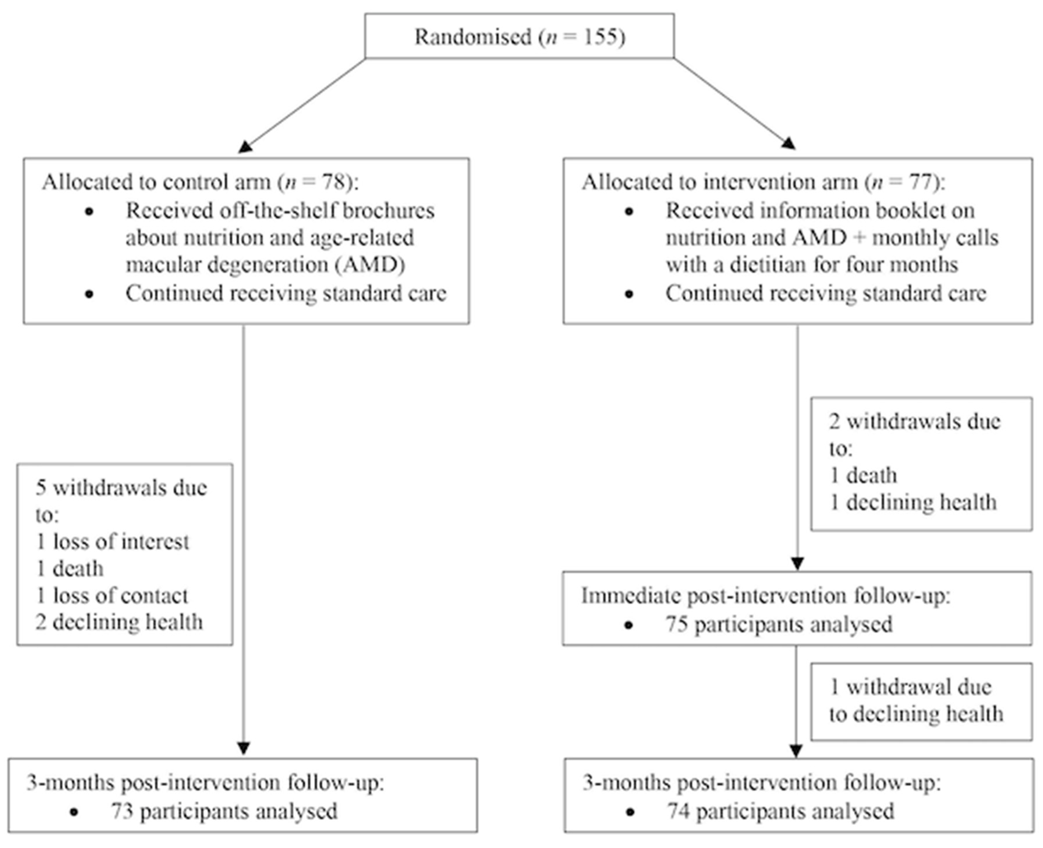 Nutrients 12 03083 g001 Nutrients 12 03083 g001