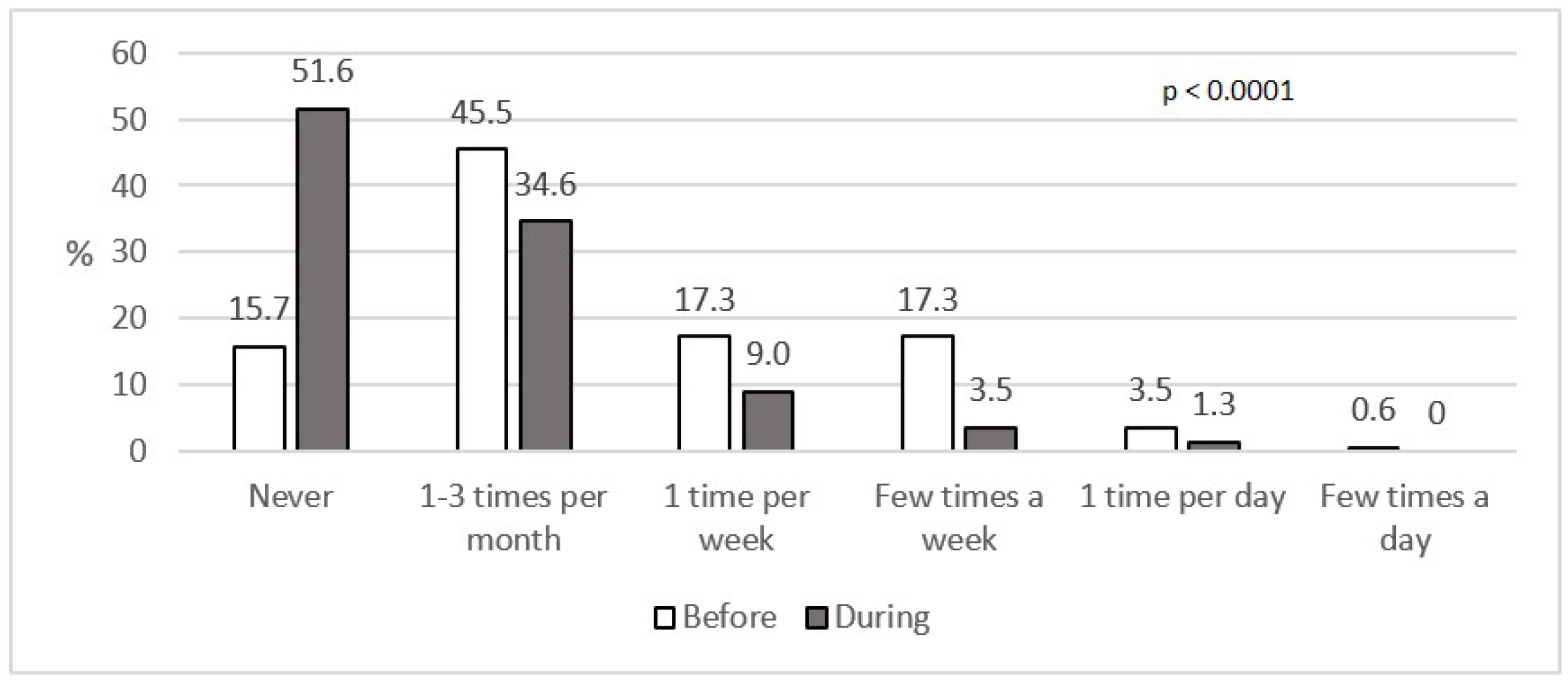 Nutrients 12 03084 g002