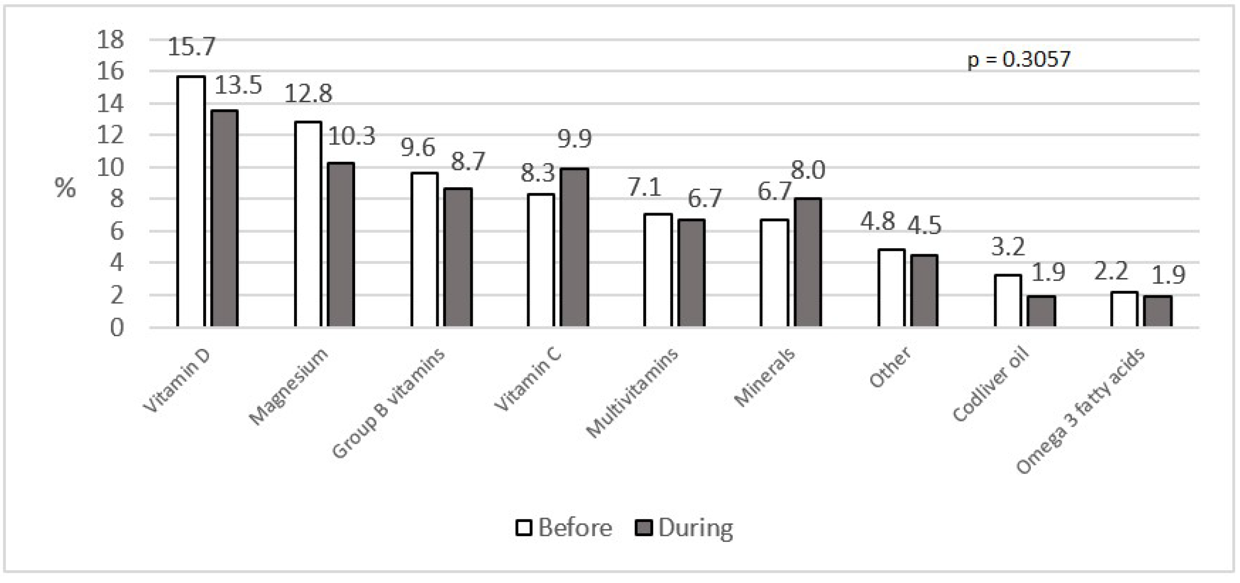 Nutrients 12 03084 g004