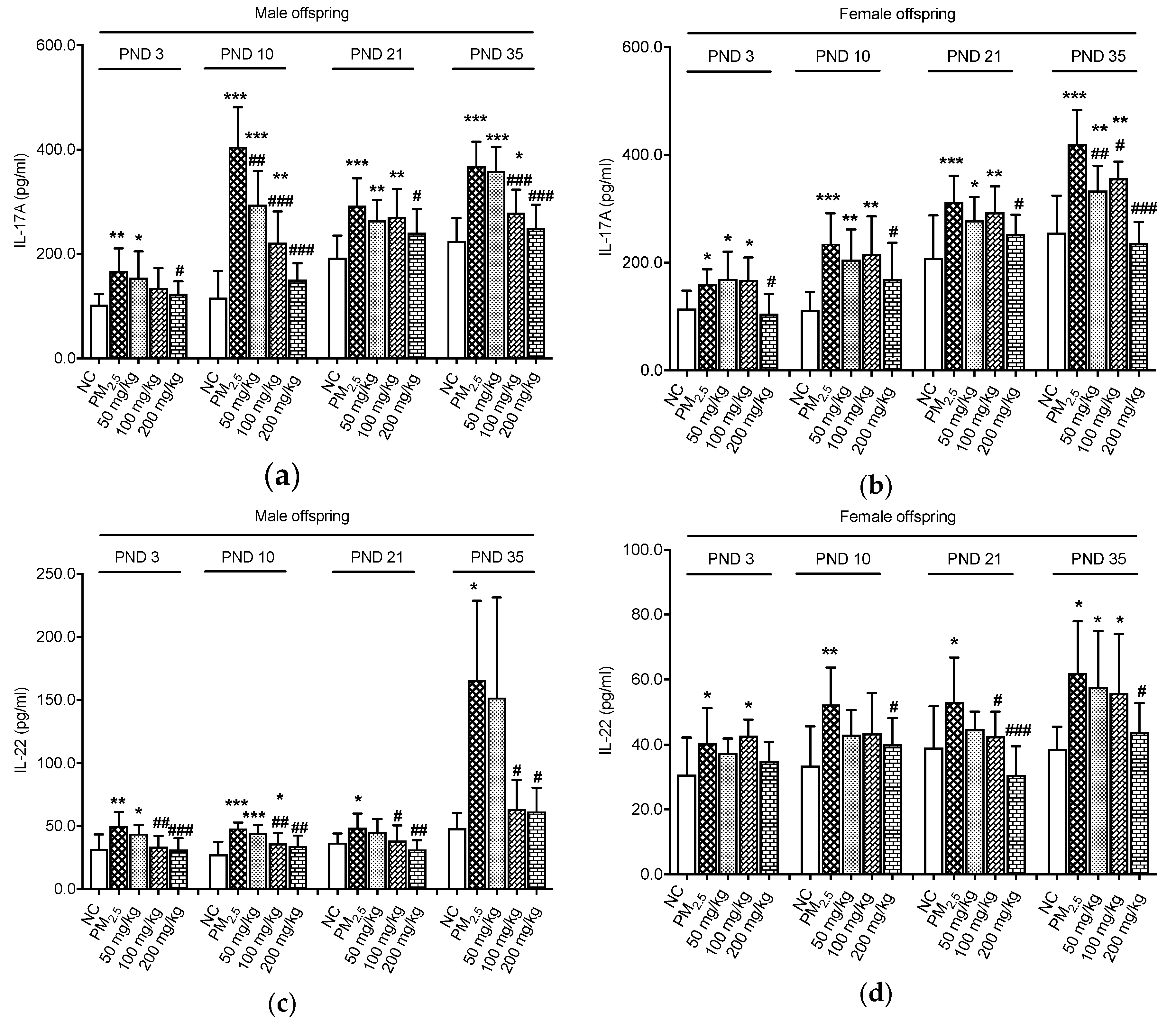 Nutrients 12 03095 g003