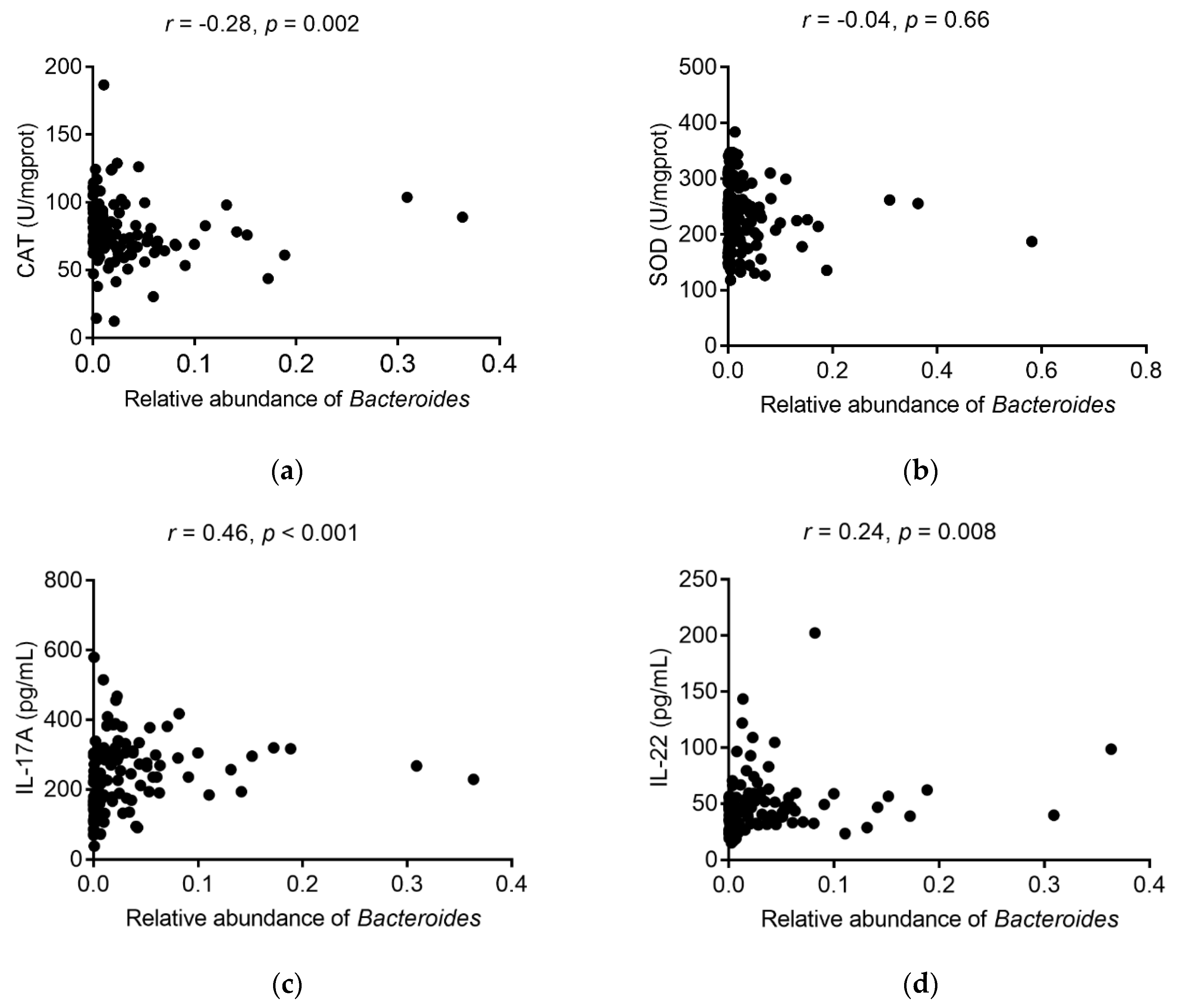 Nutrients 12 03095 g006