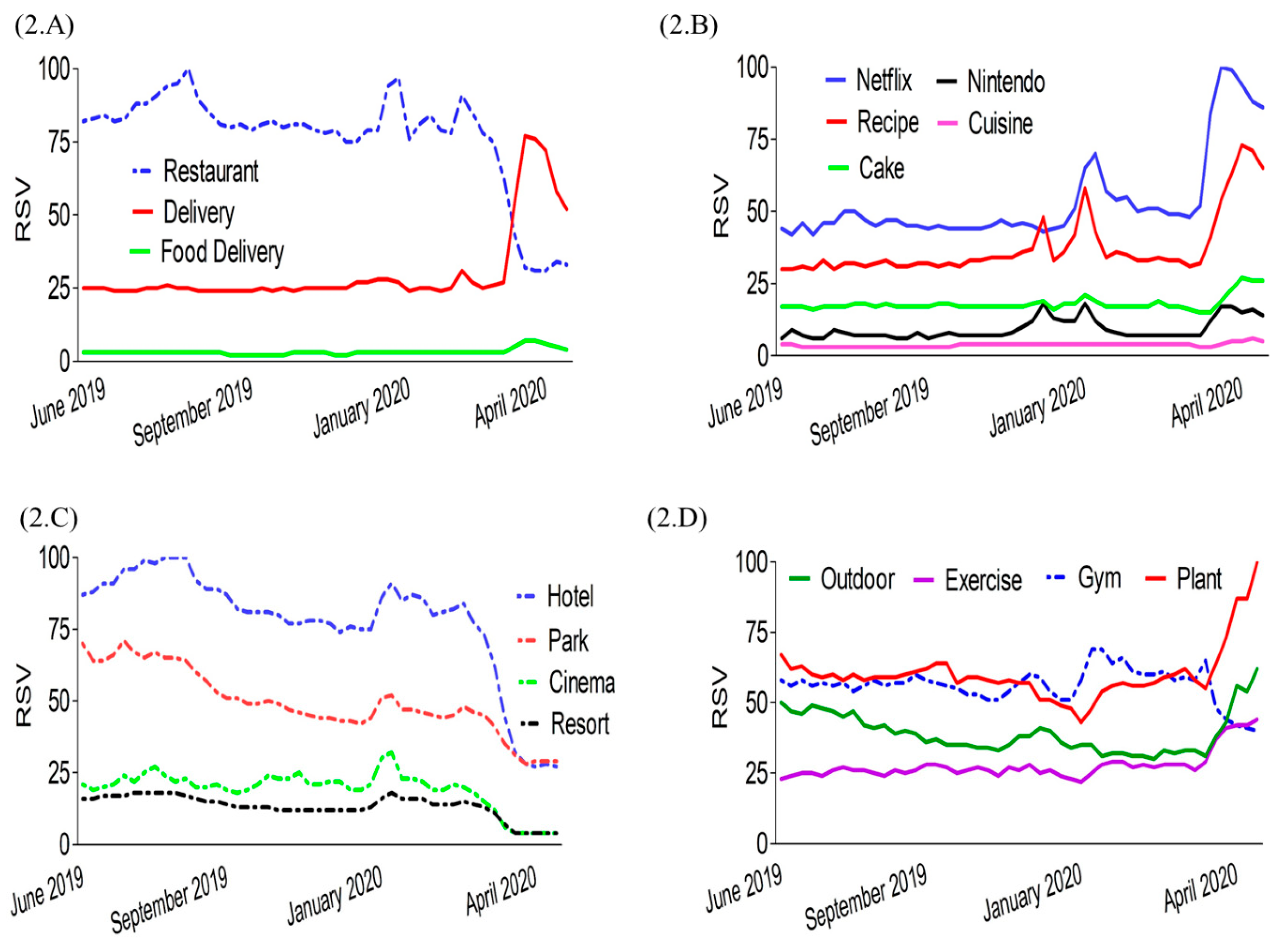 Nutrients 12 03103 g002