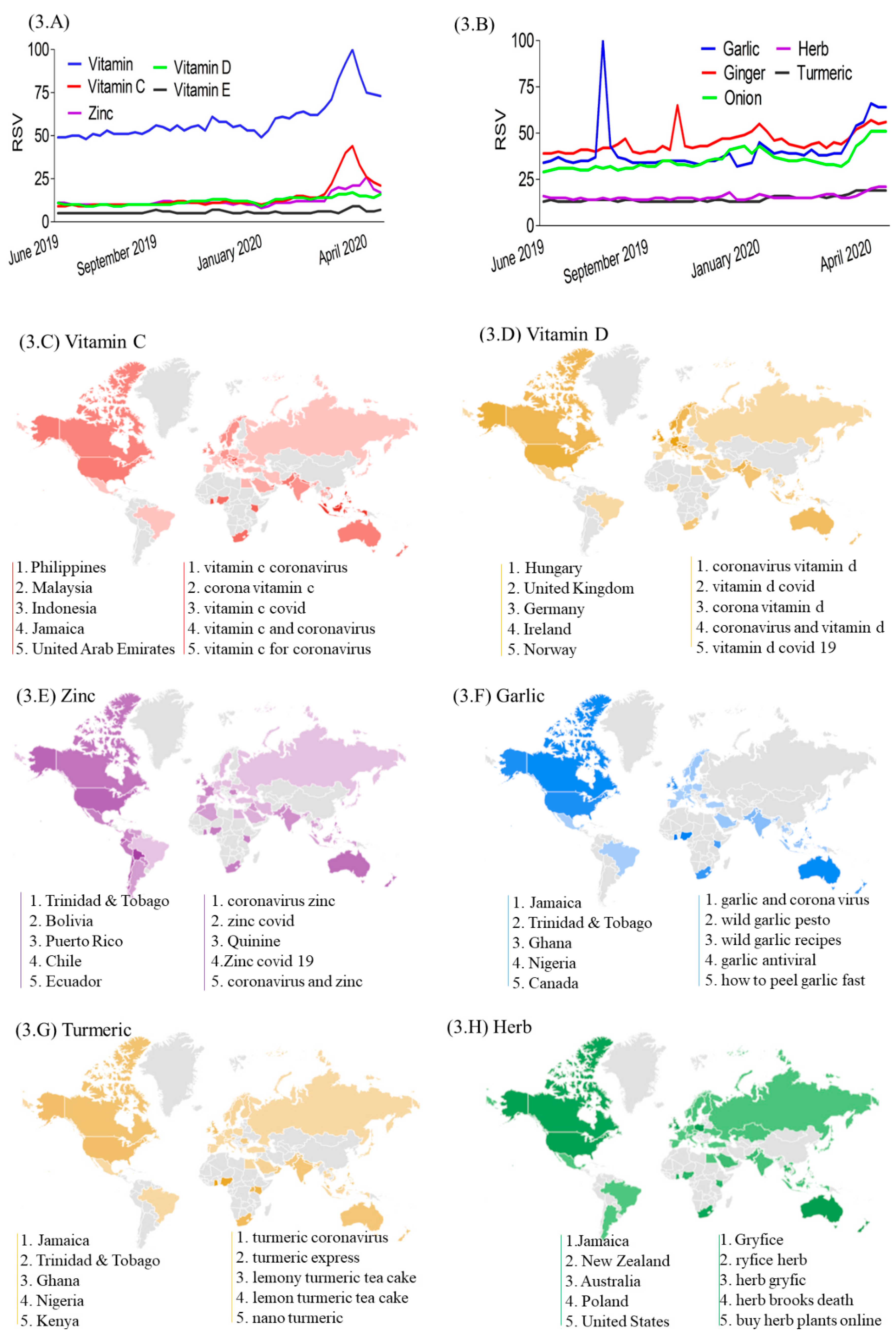 Nutrients 12 03103 g003