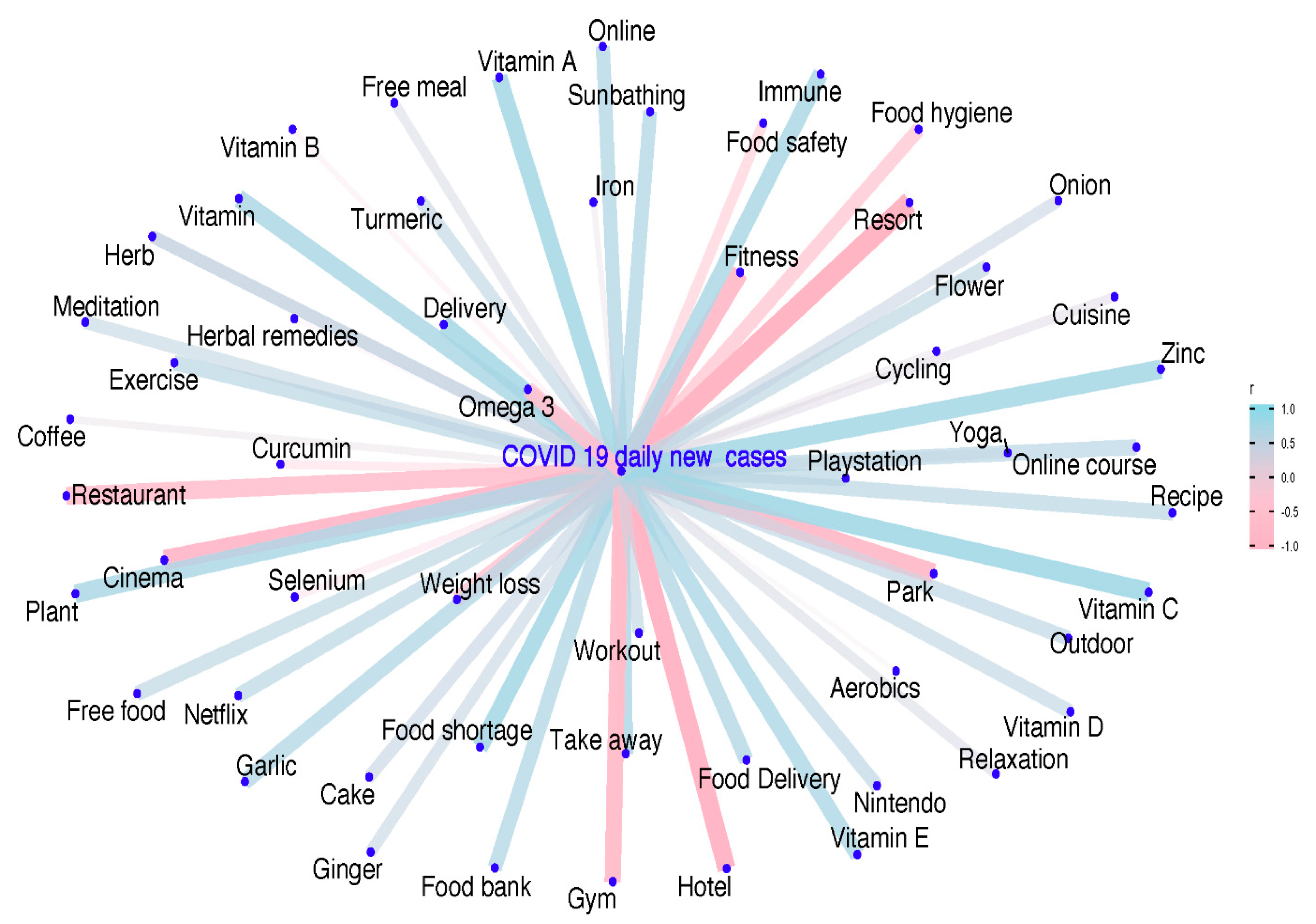 Nutrients 12 03103 g004