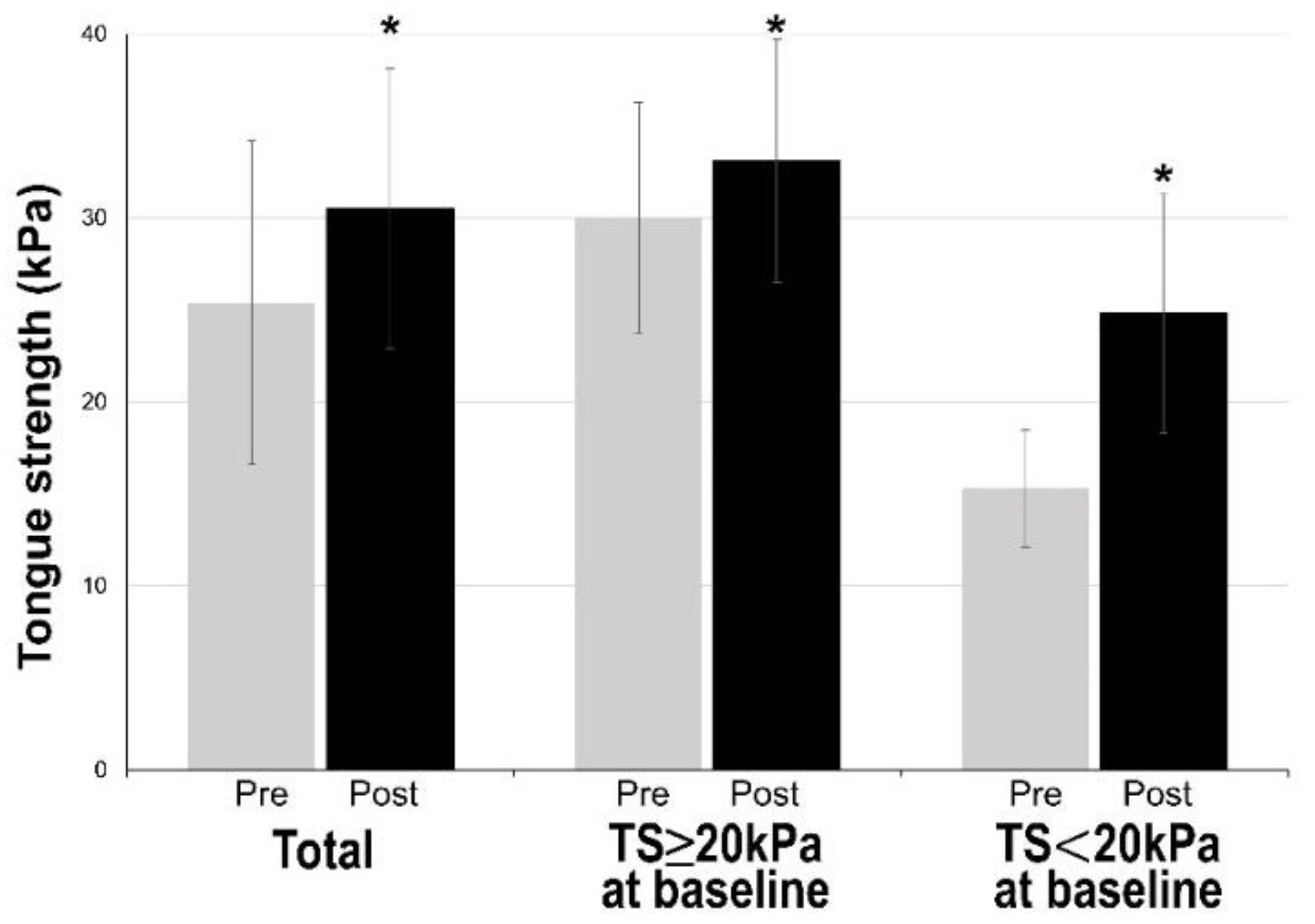 Nutrients 12 03104 g001 Nutrients 12 03104 g001