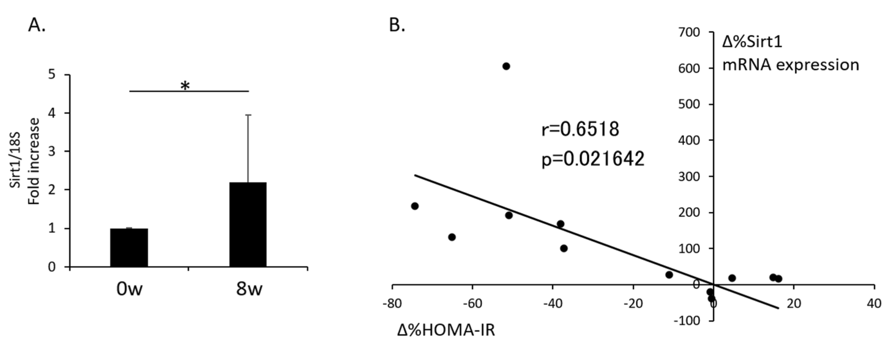 Nutrients 12 03108 g001 Nutrients 12 03108 g001